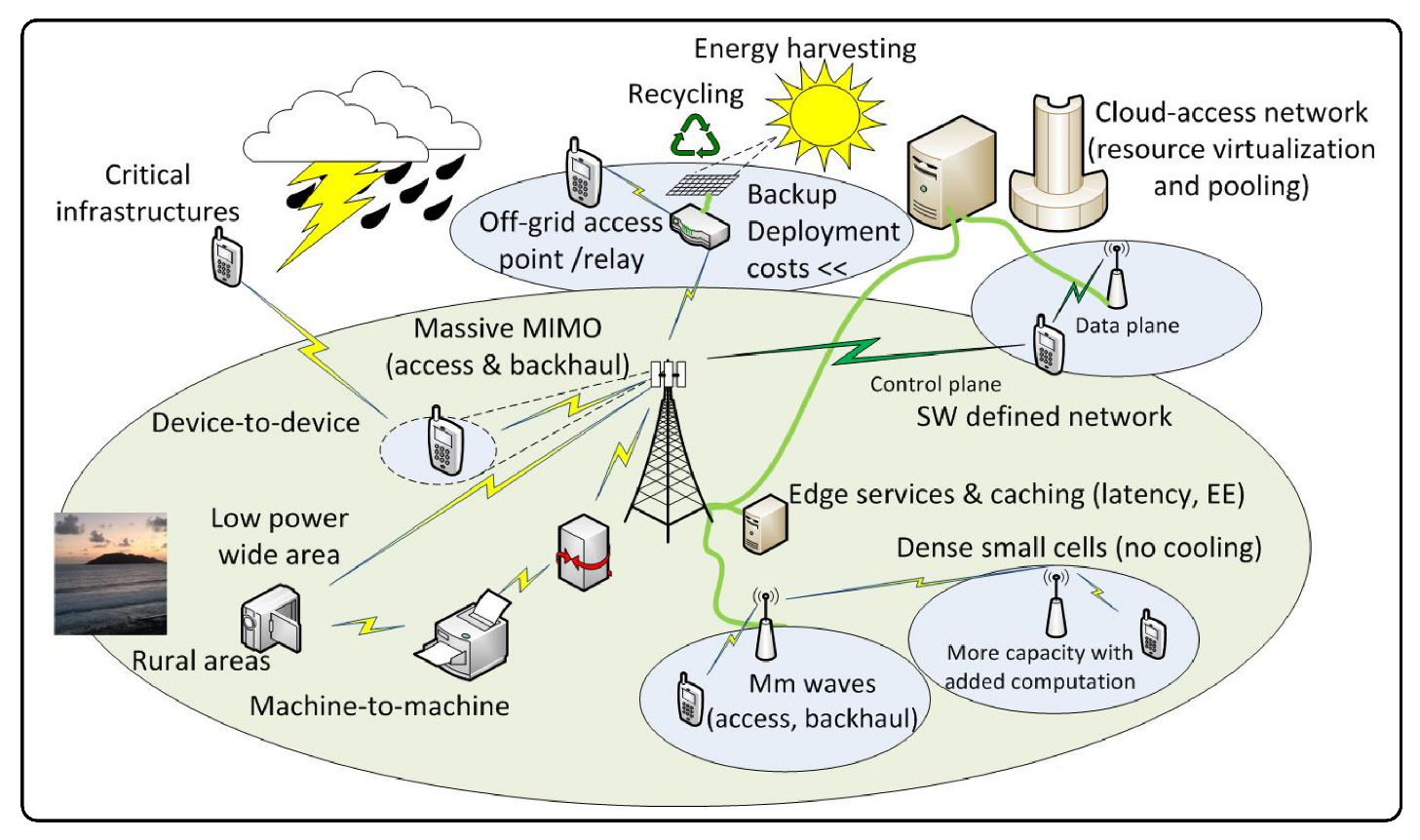 Energies 18 01355 g001