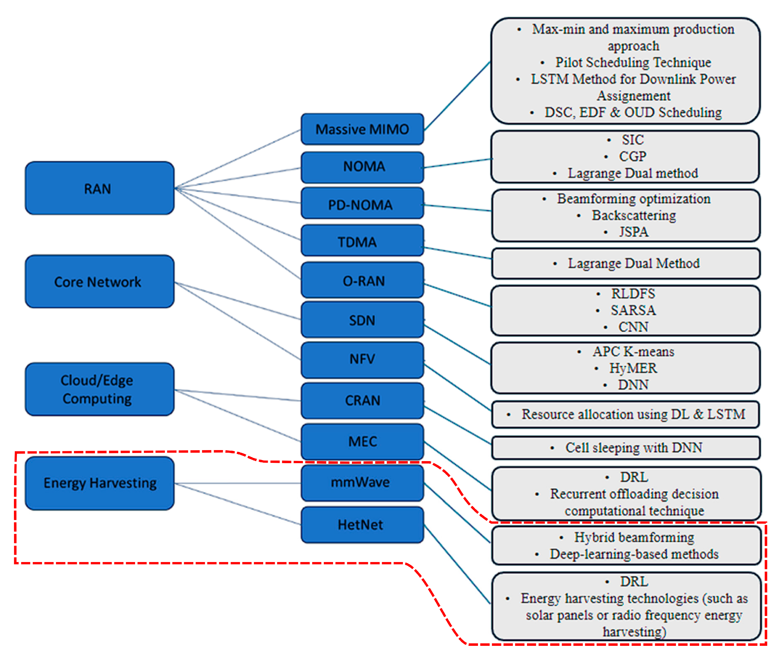 Energies 18 01355 g003