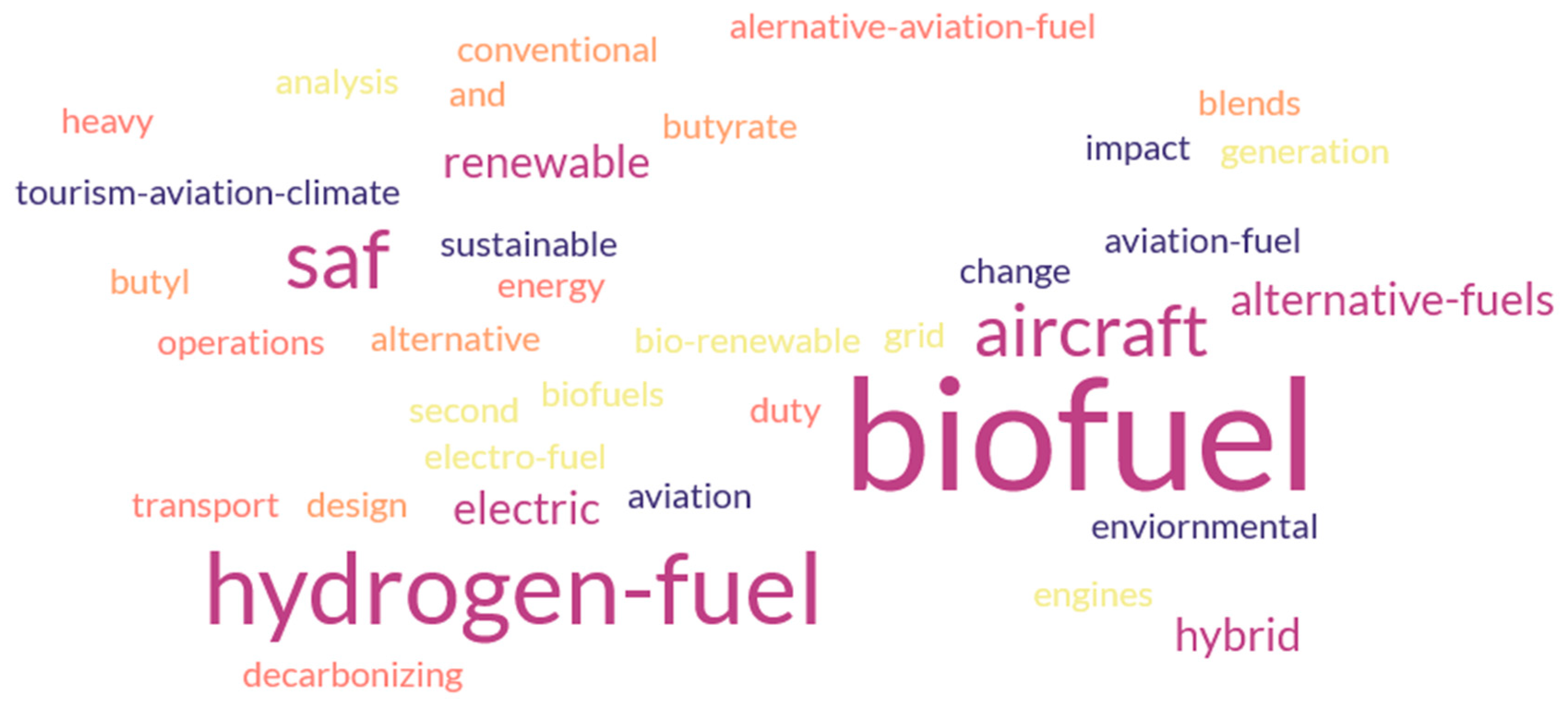 Energies 18 01360 g006