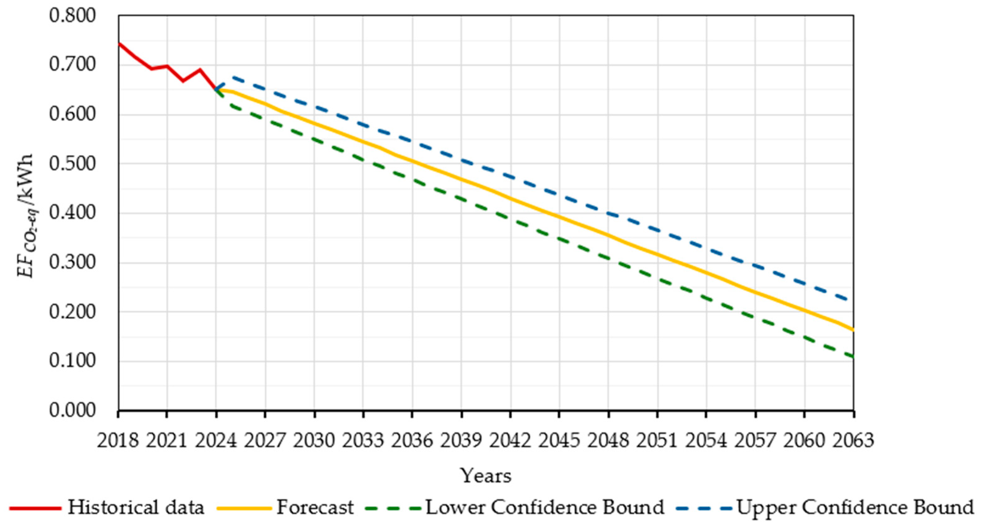 Energies 18 01373 g004