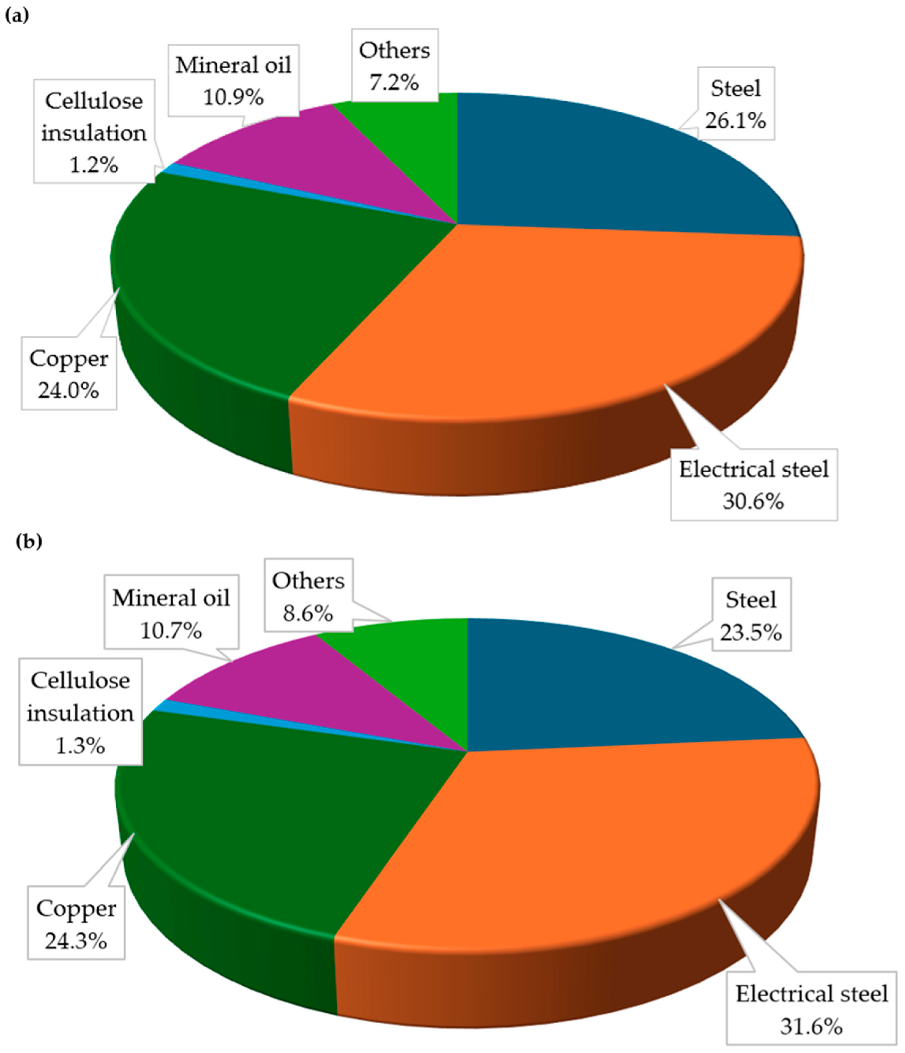Energies 18 01373 g005