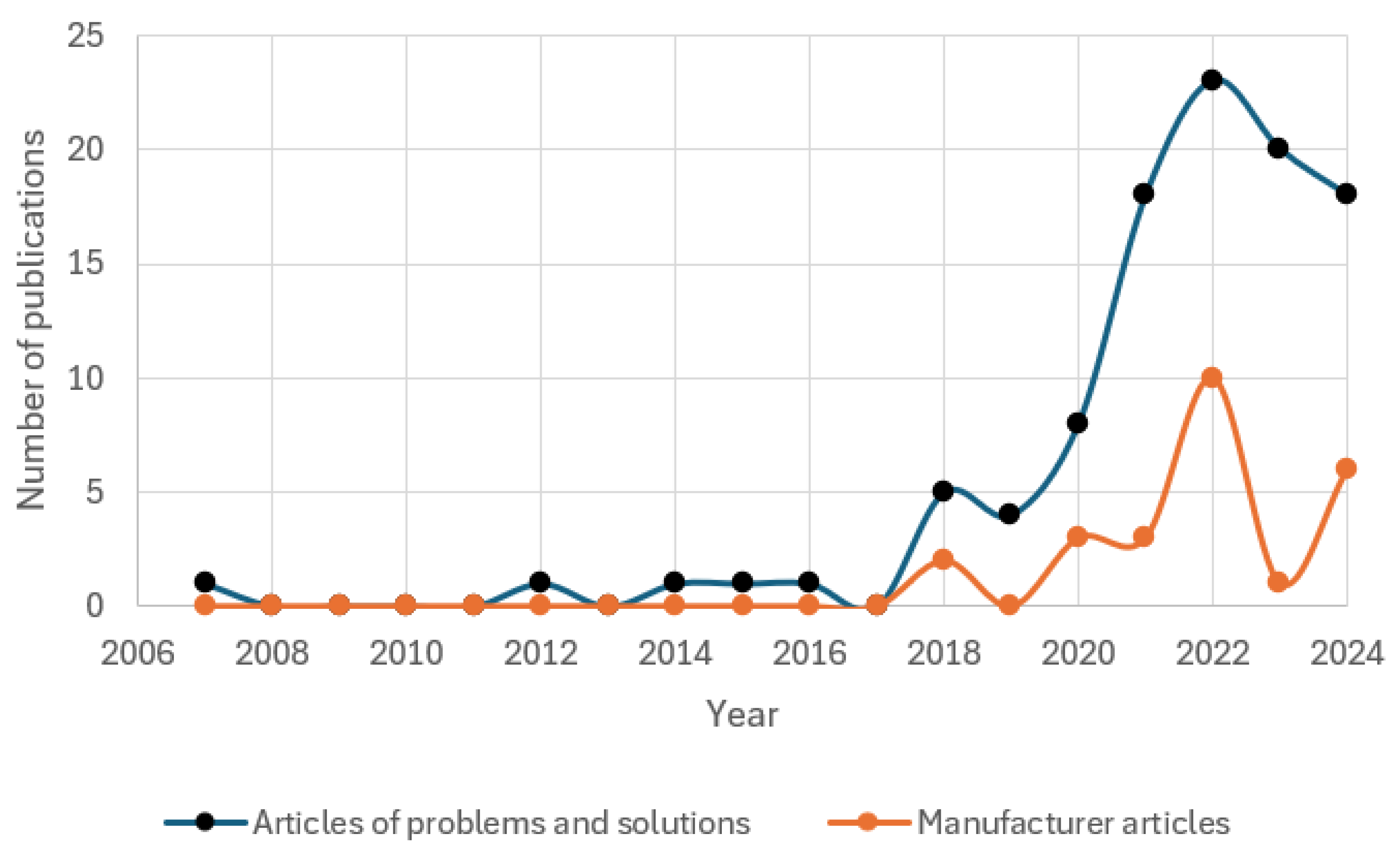 Energies 18 01375 g001