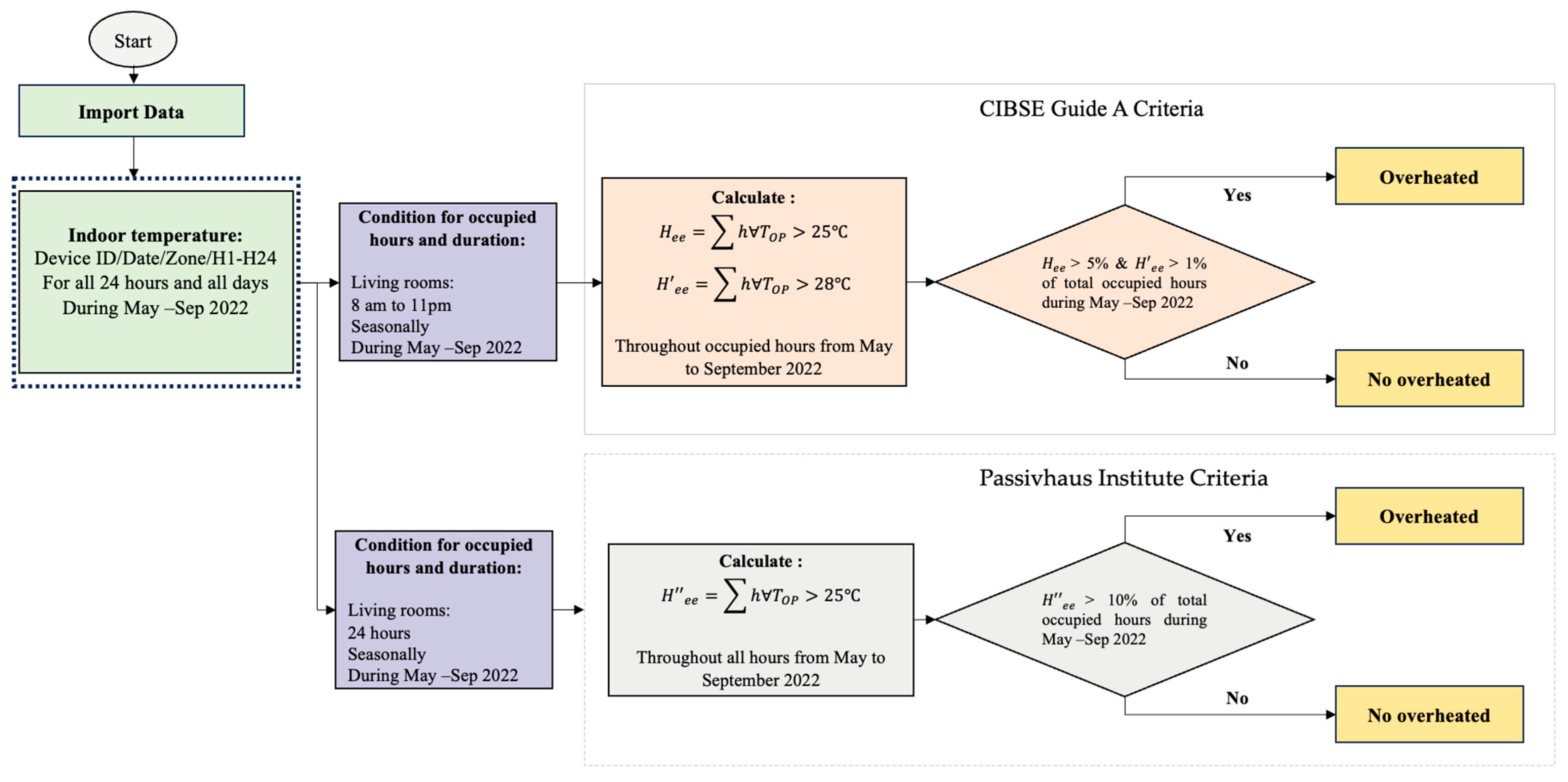 Energies 18 01381 g004