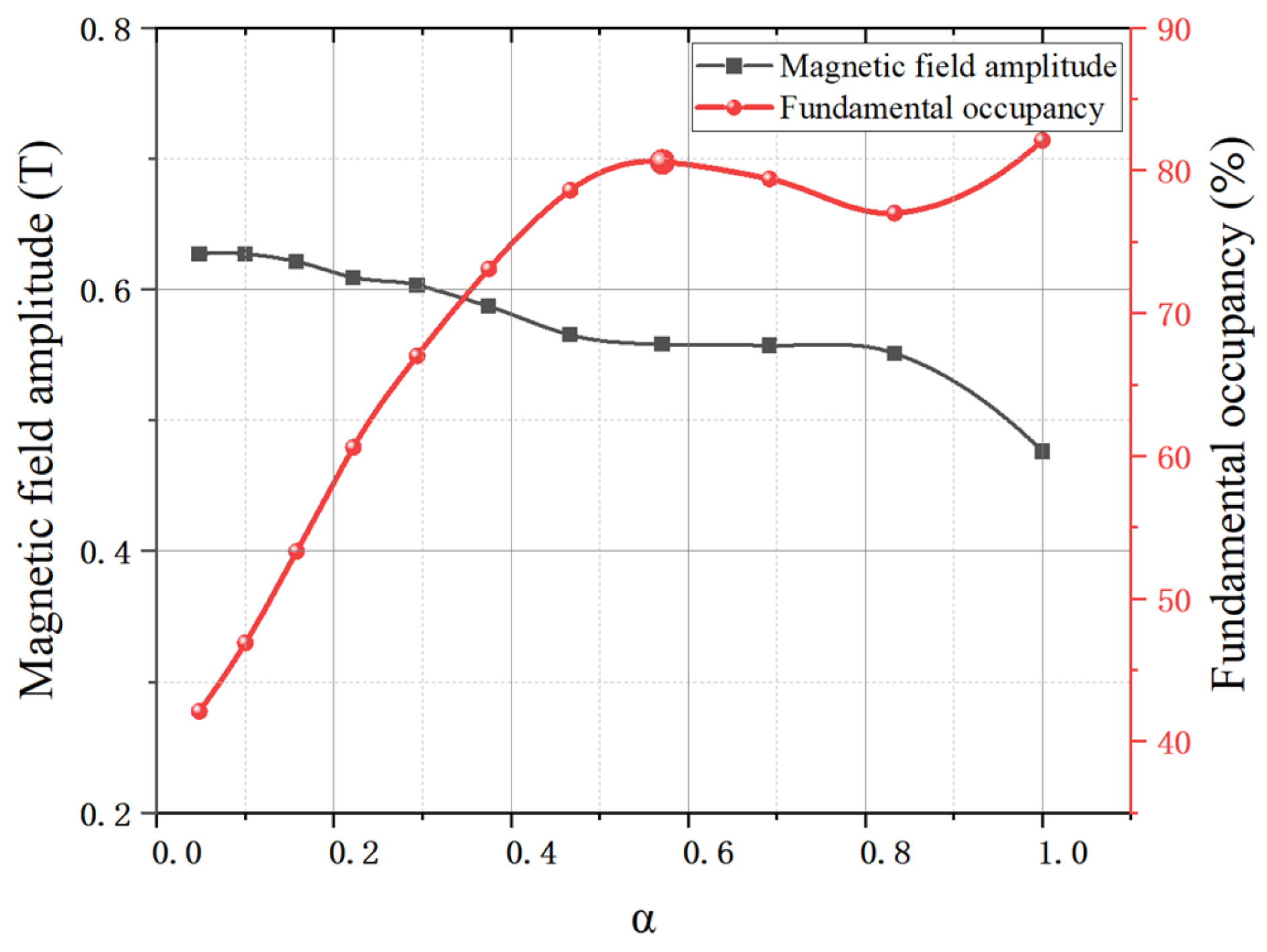 Energies 18 01388 g007