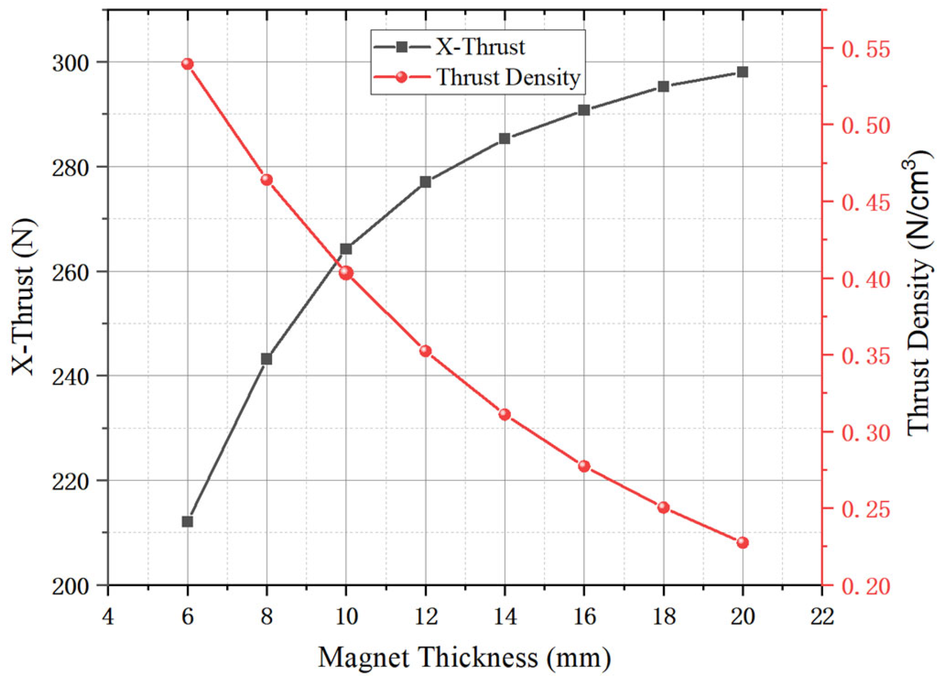 Energies 18 01388 g008