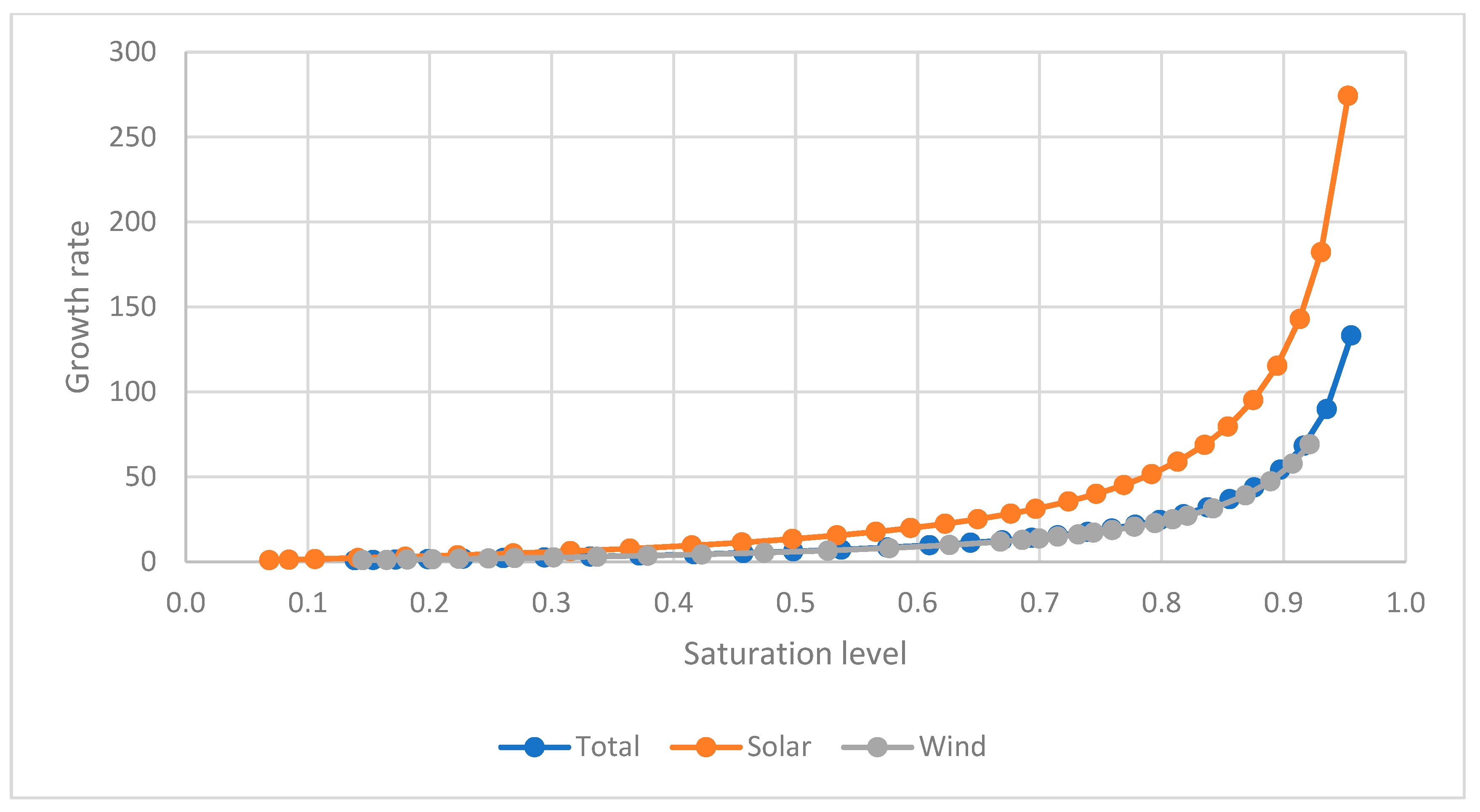 Energies 18 01400 g007
