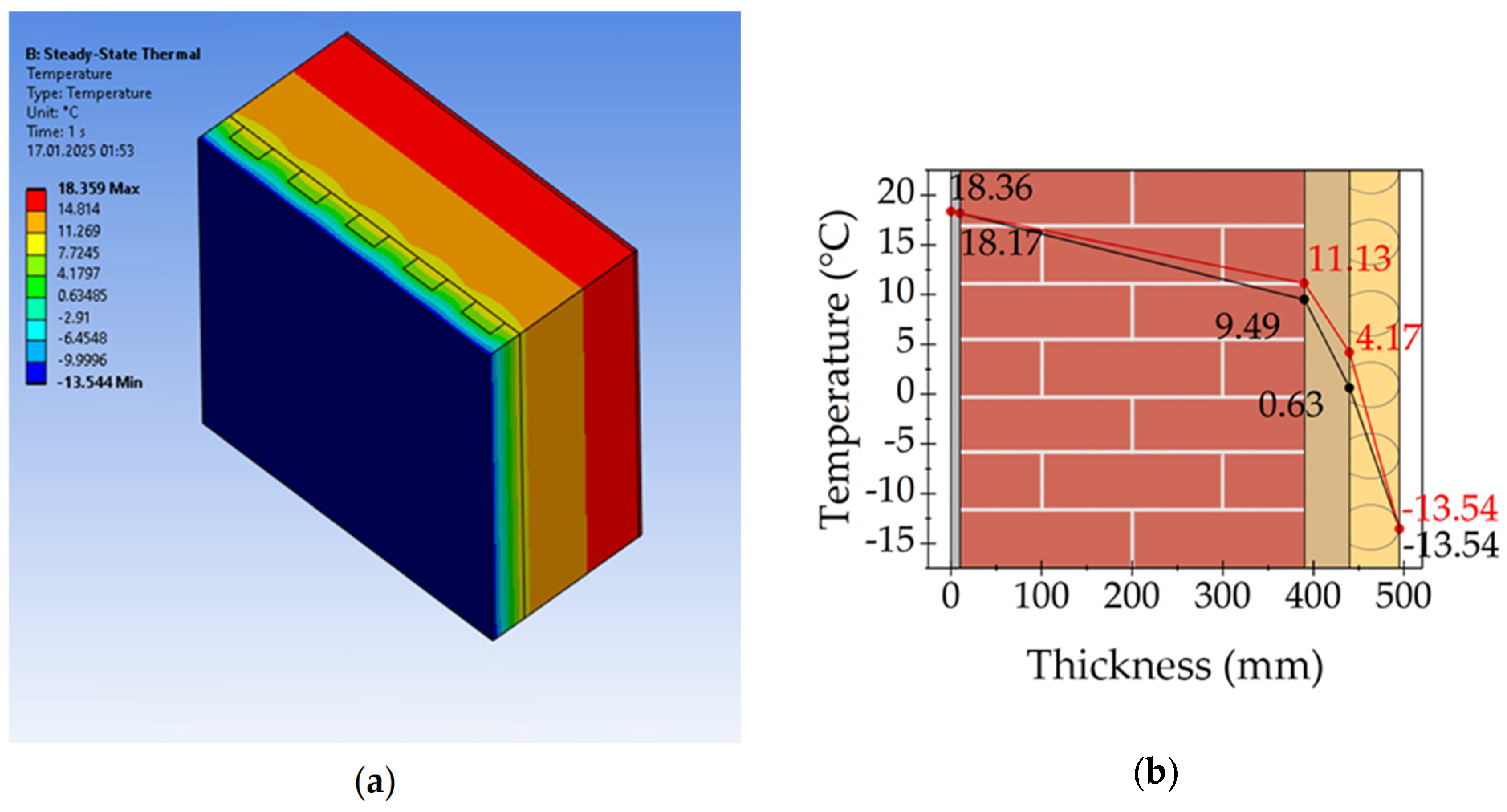 Energies 18 01402 g005