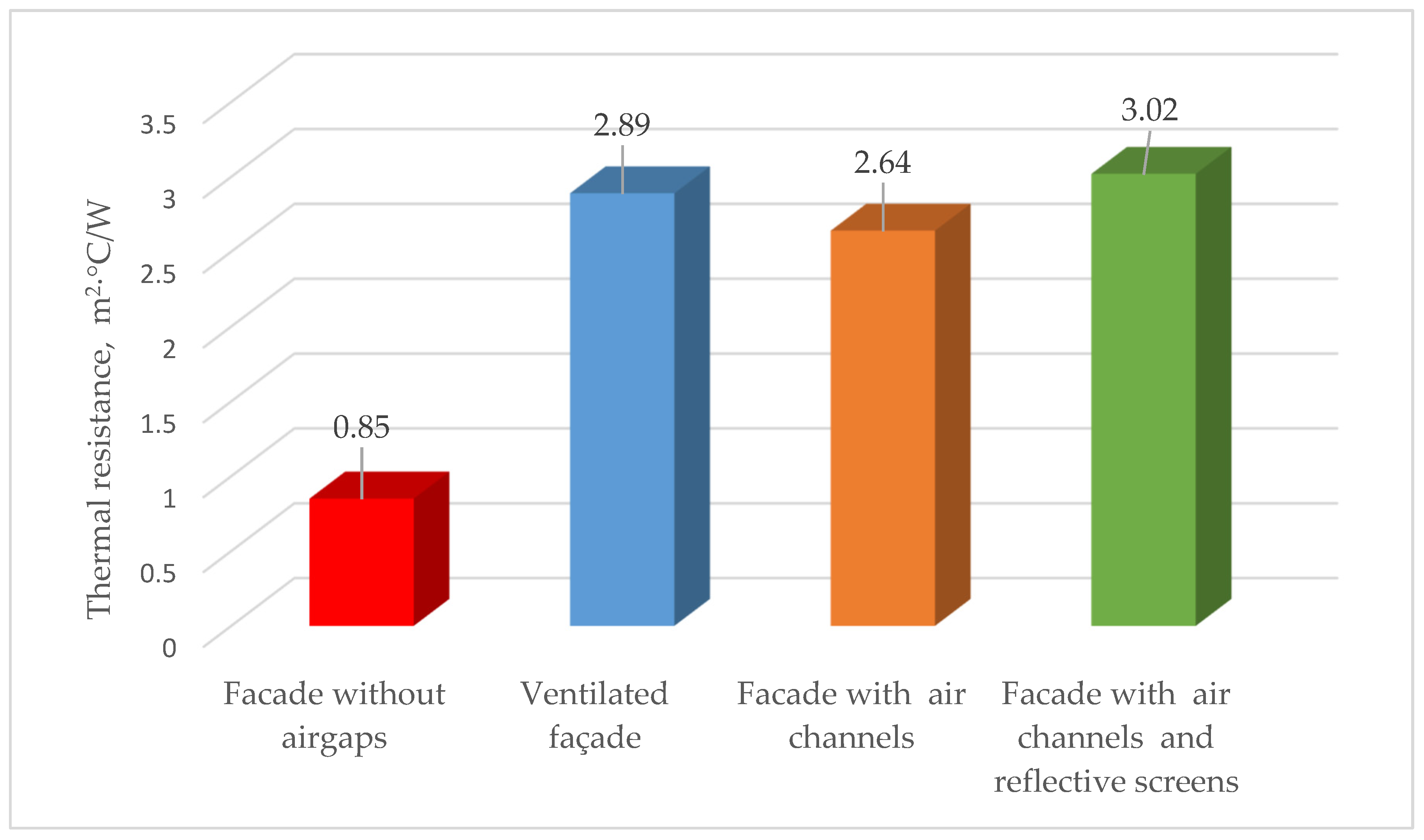 Energies 18 01402 g007