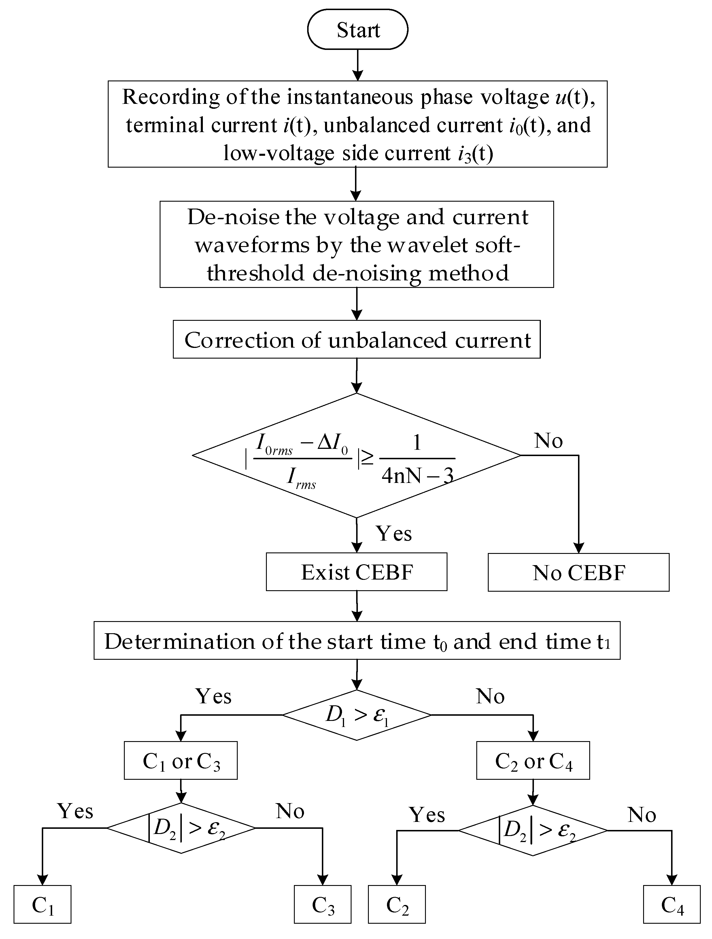 Energies 18 01403 g008