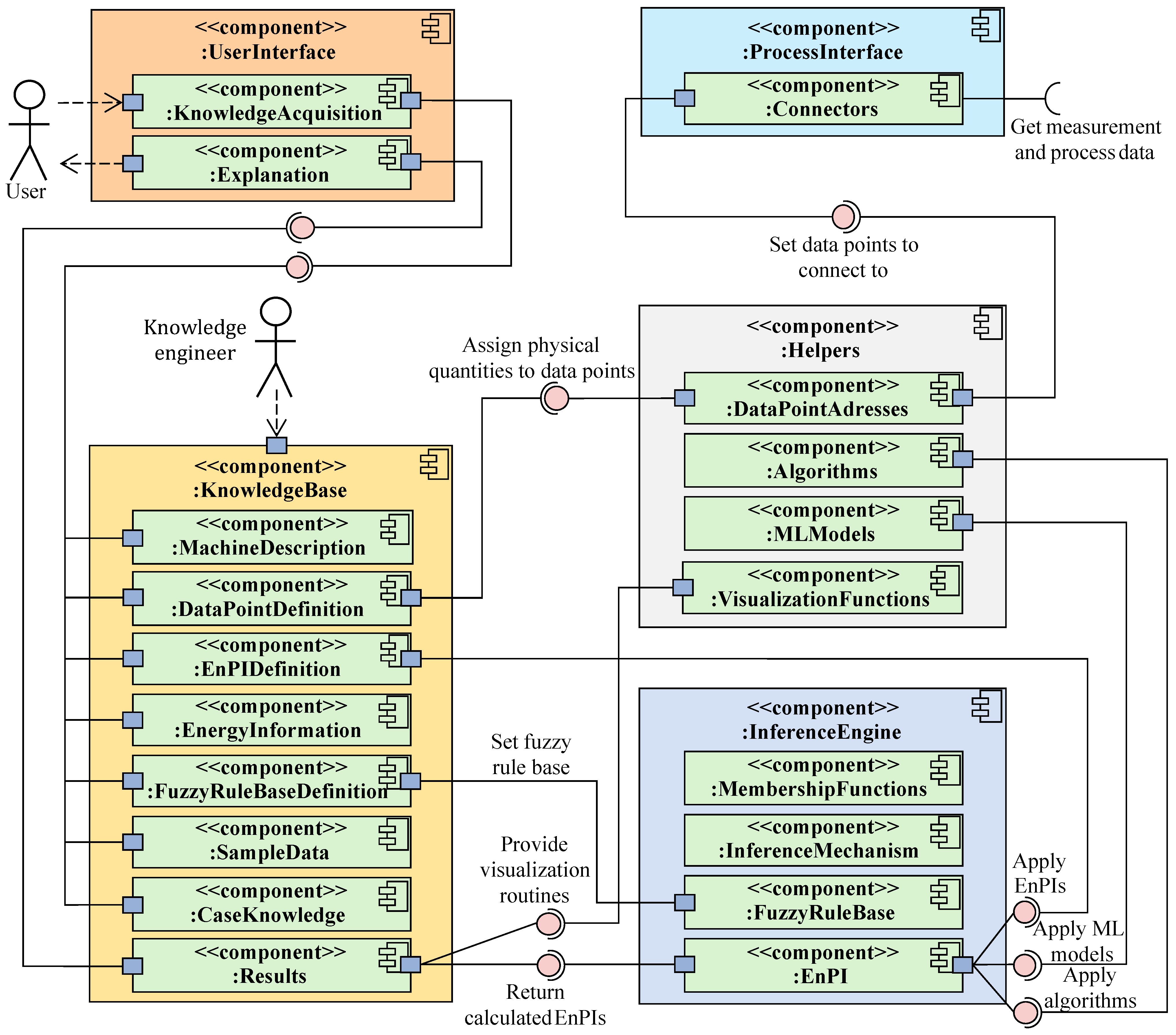 Energies 18 01406 g004