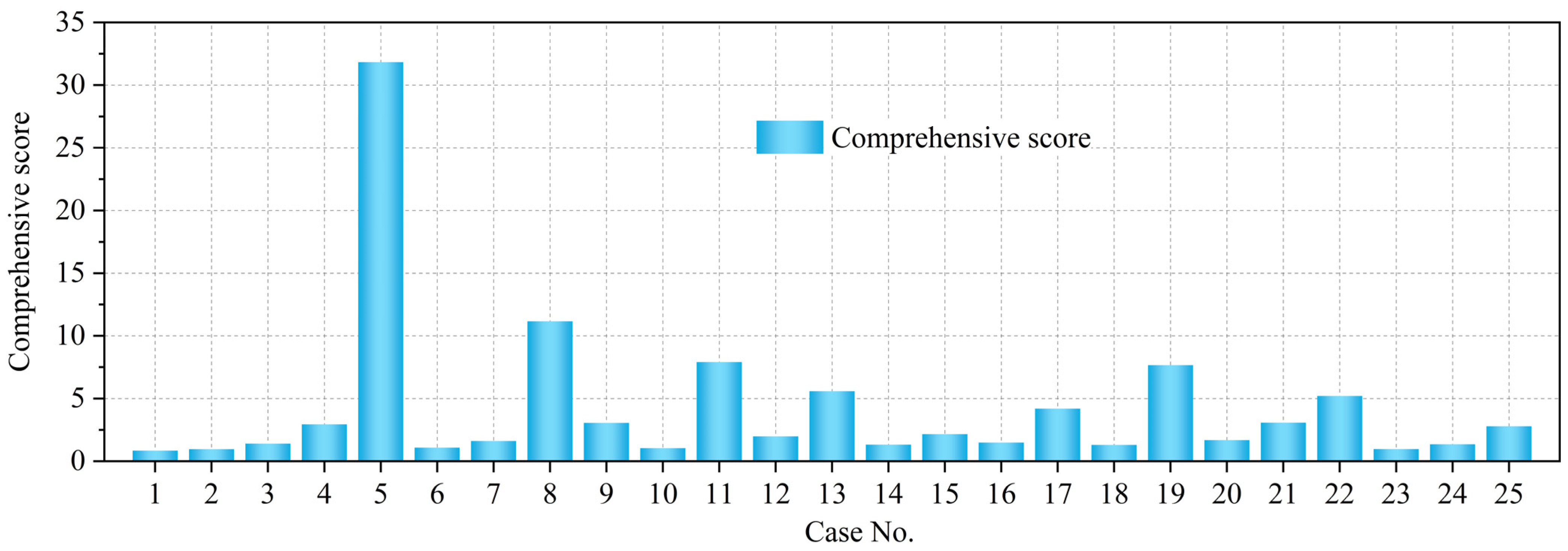 Energies 18 01407 g005