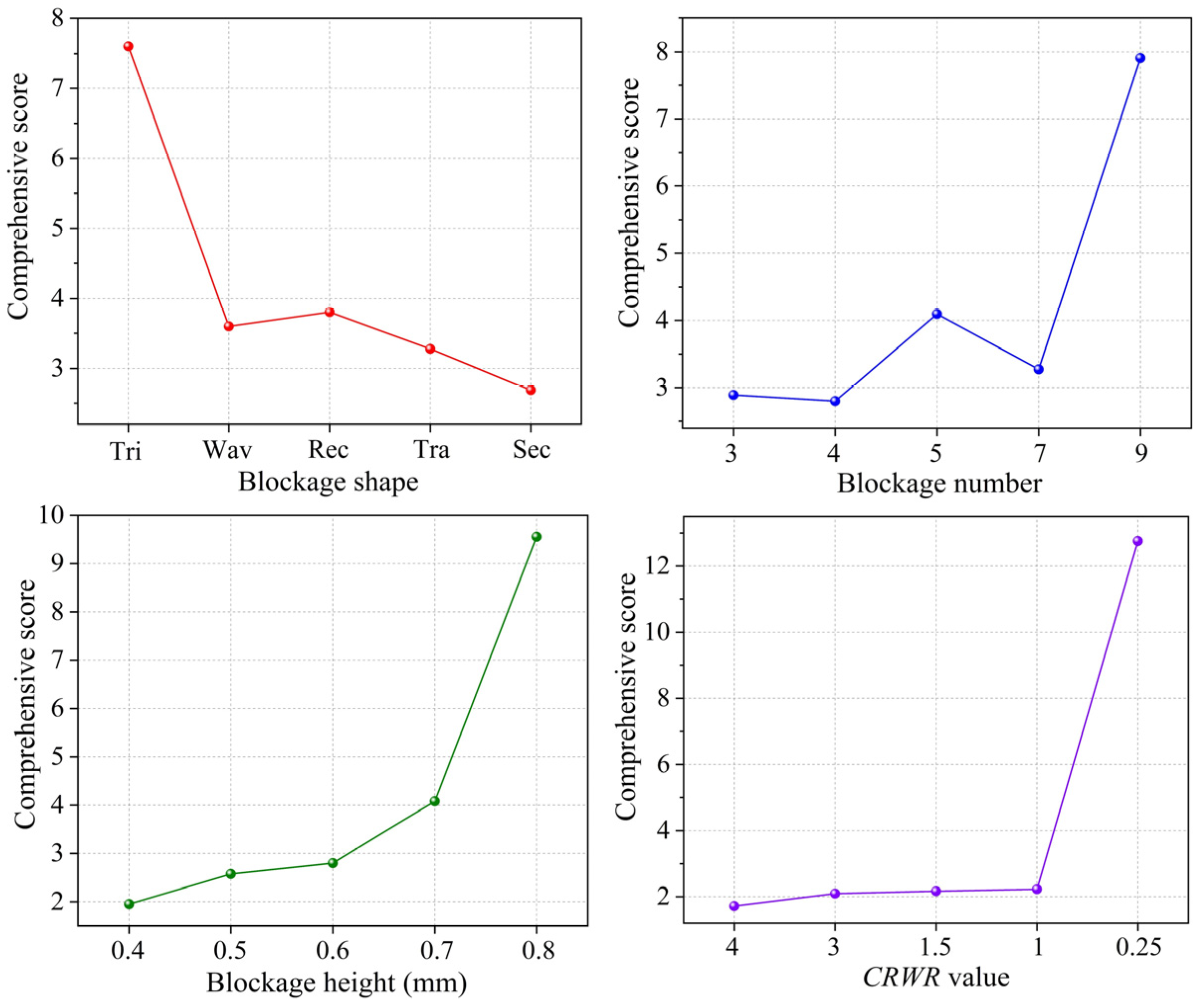 Energies 18 01407 g006