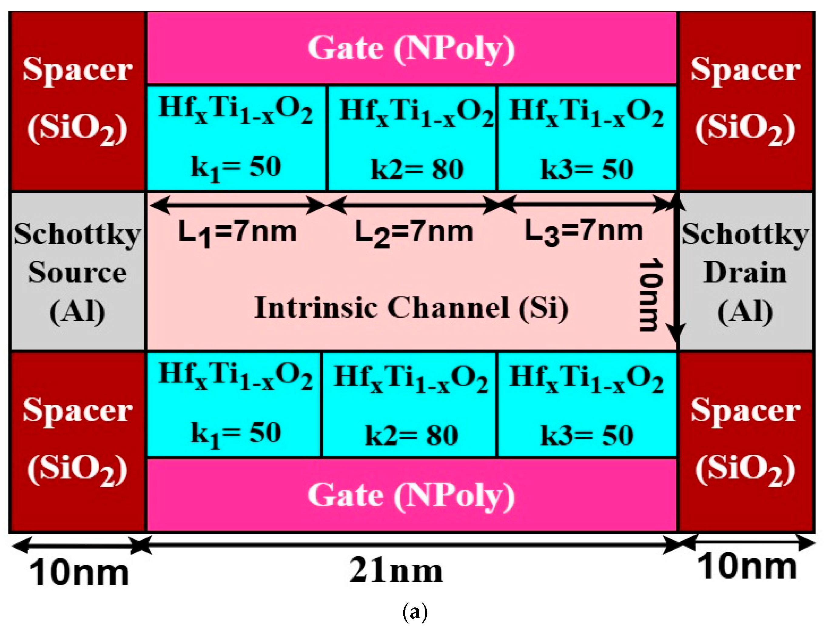Energies 18 01422 g001a