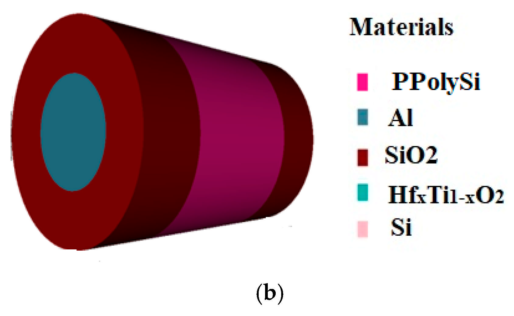 Energies 18 01422 g003b