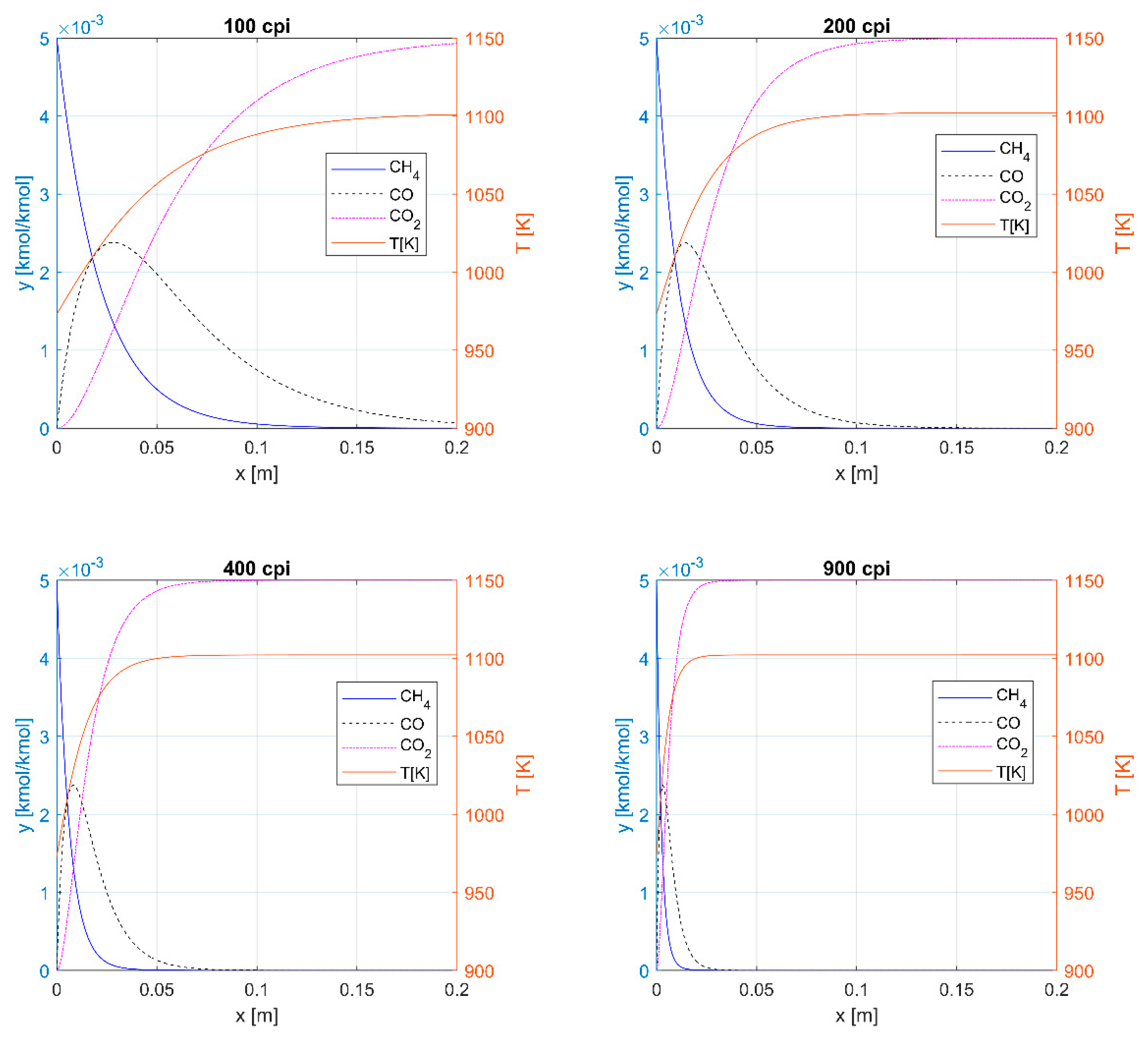 Energies 18 01428 g003