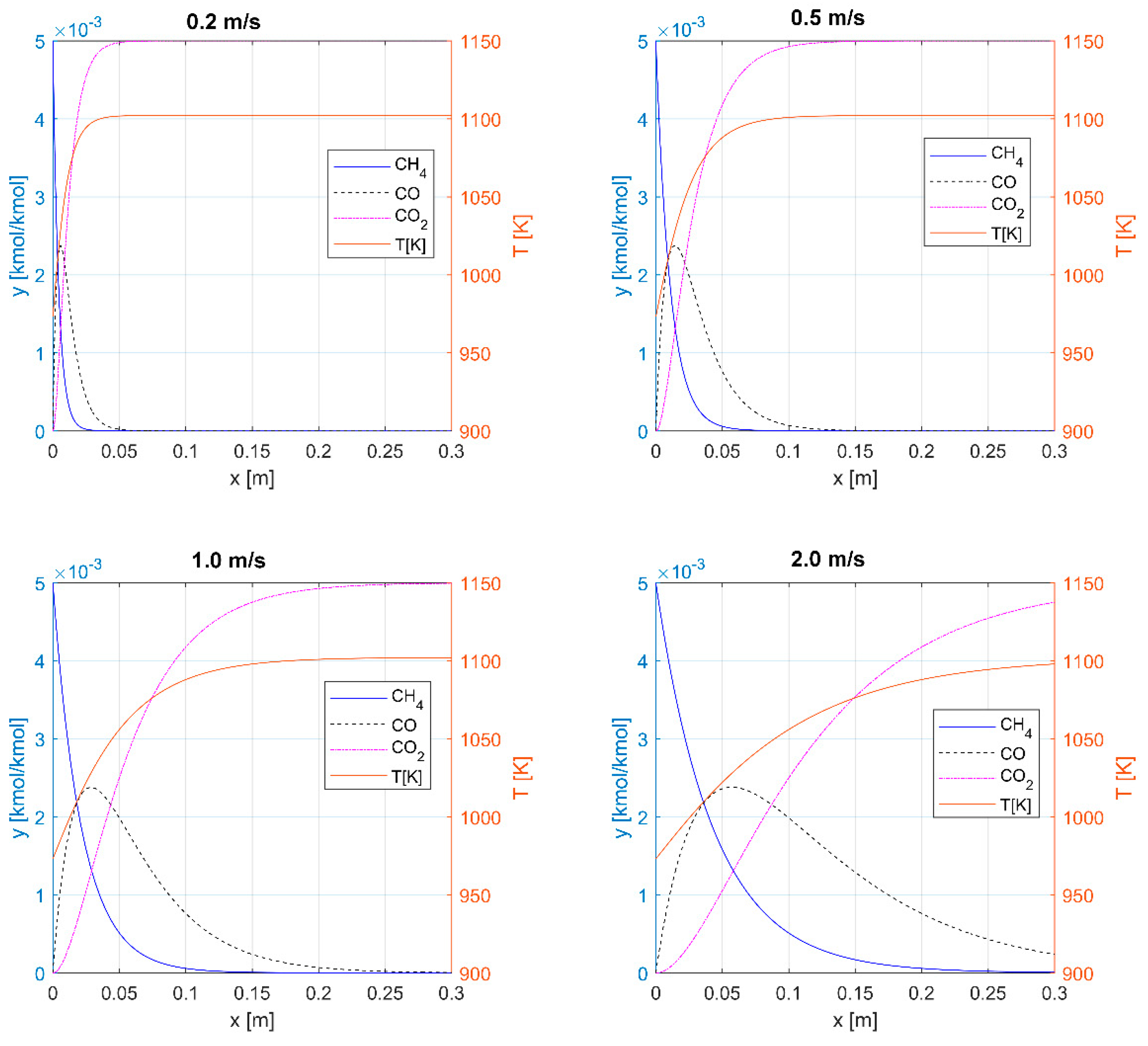 Energies 18 01428 g004