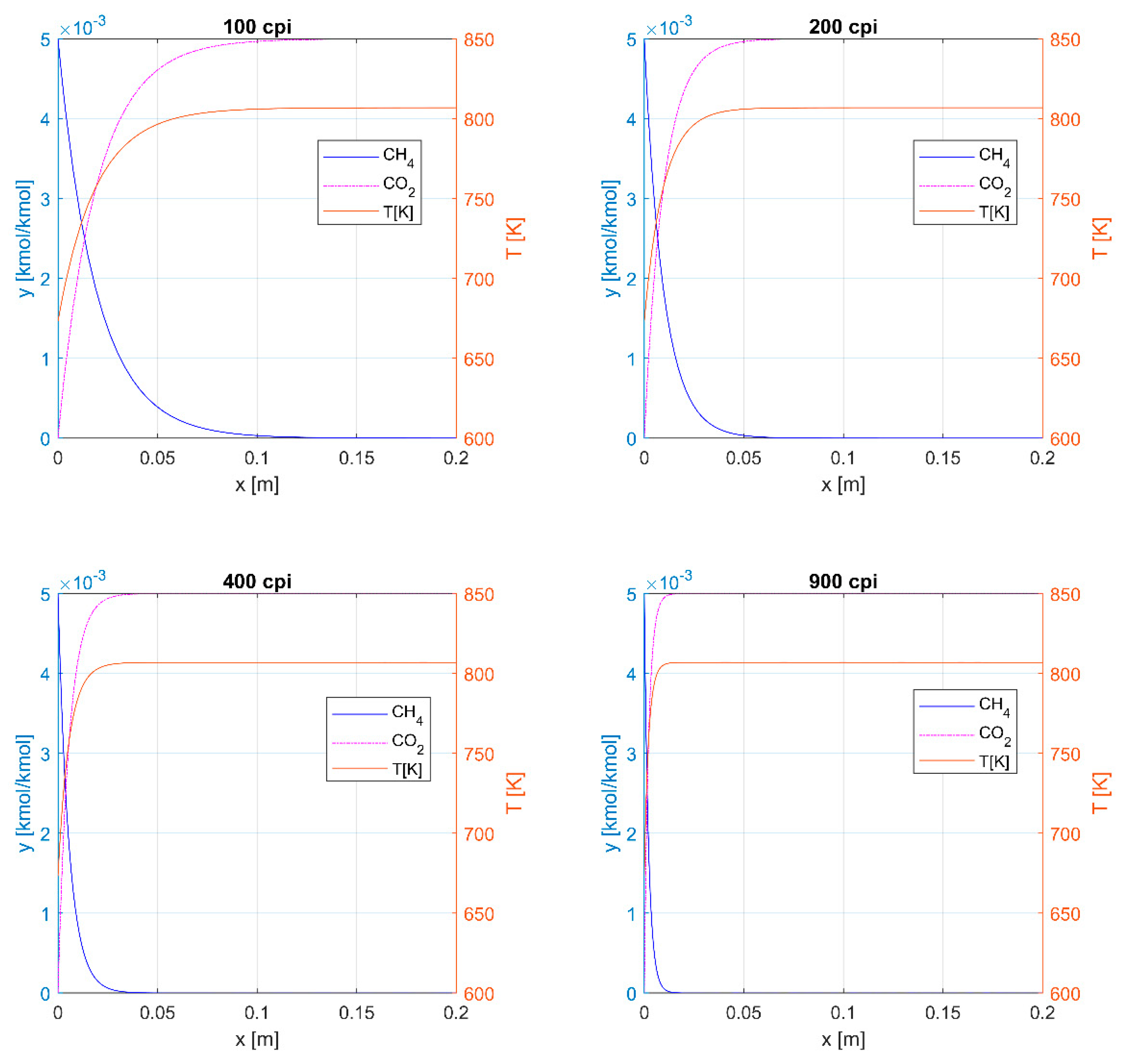 Energies 18 01428 g007