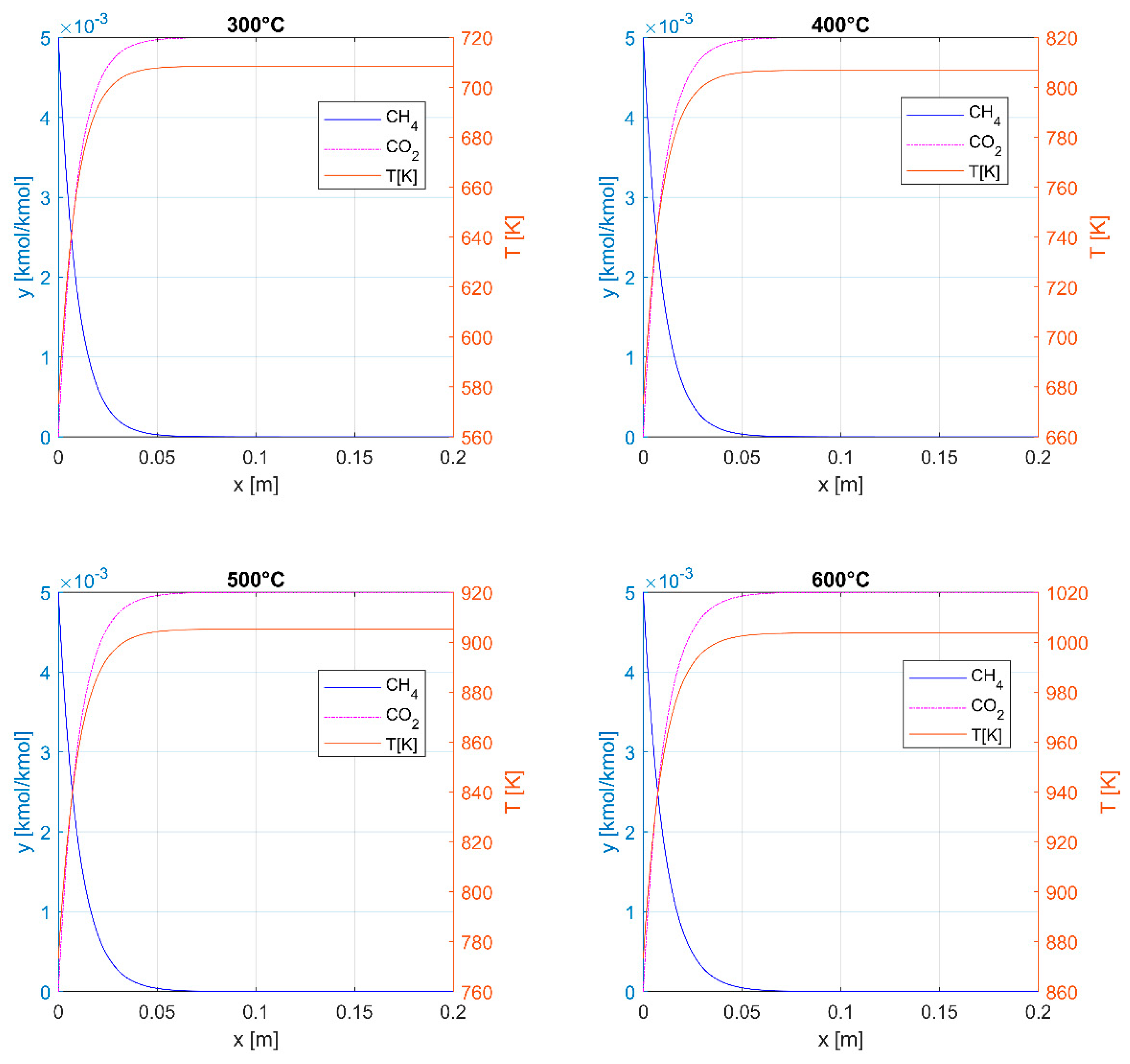 Energies 18 01428 g009