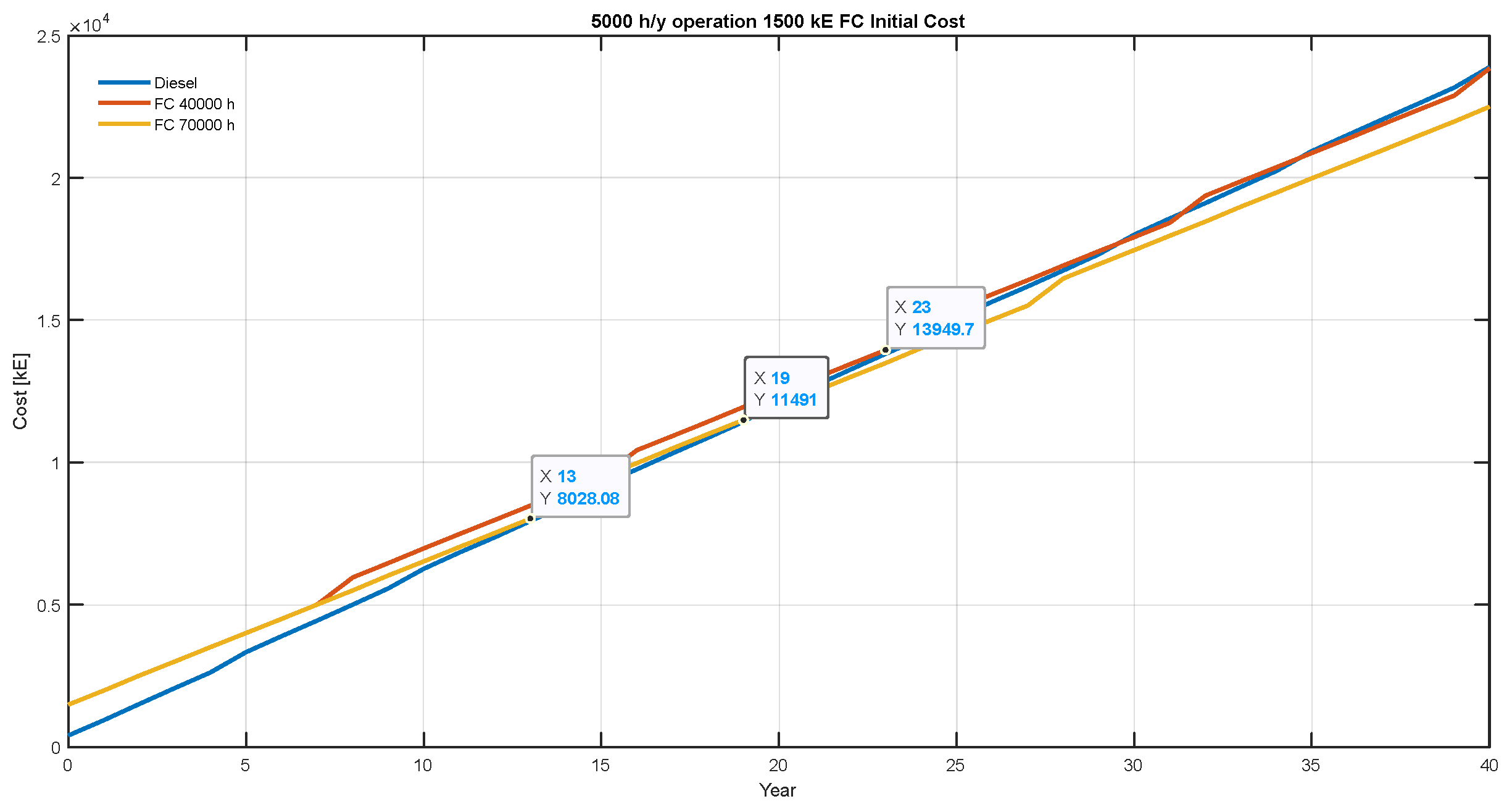 Energies 18 01456 g007