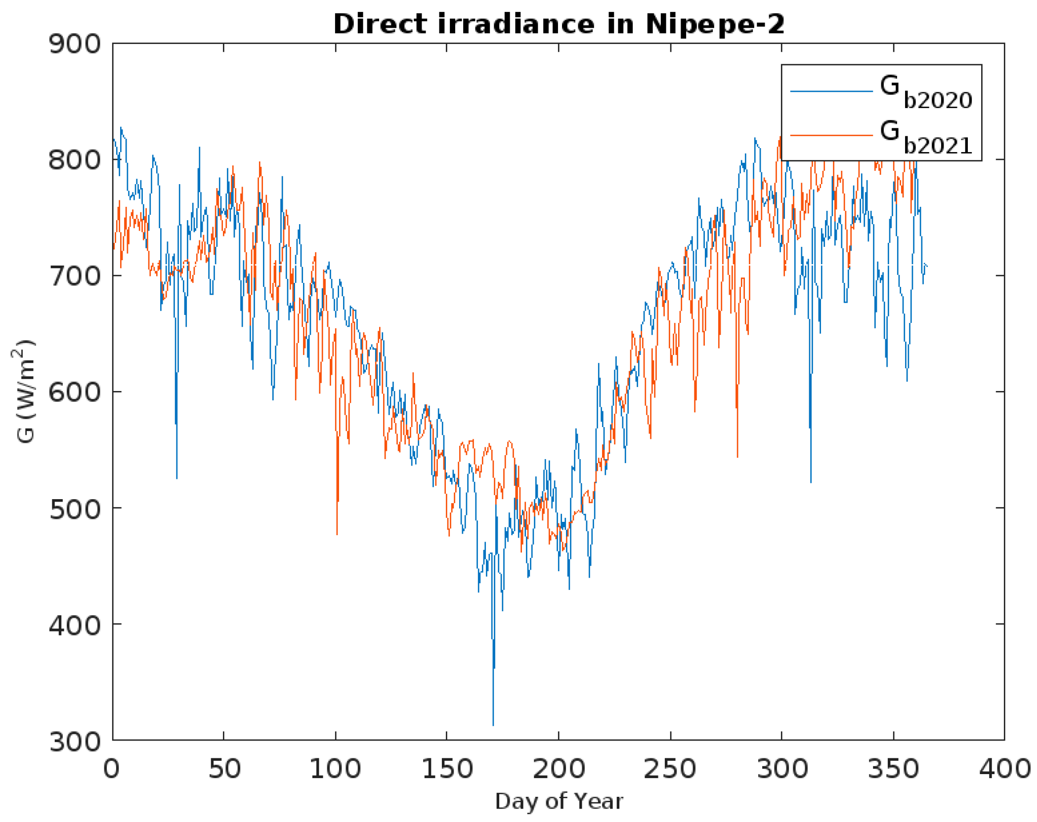 Energies 18 01460 g013