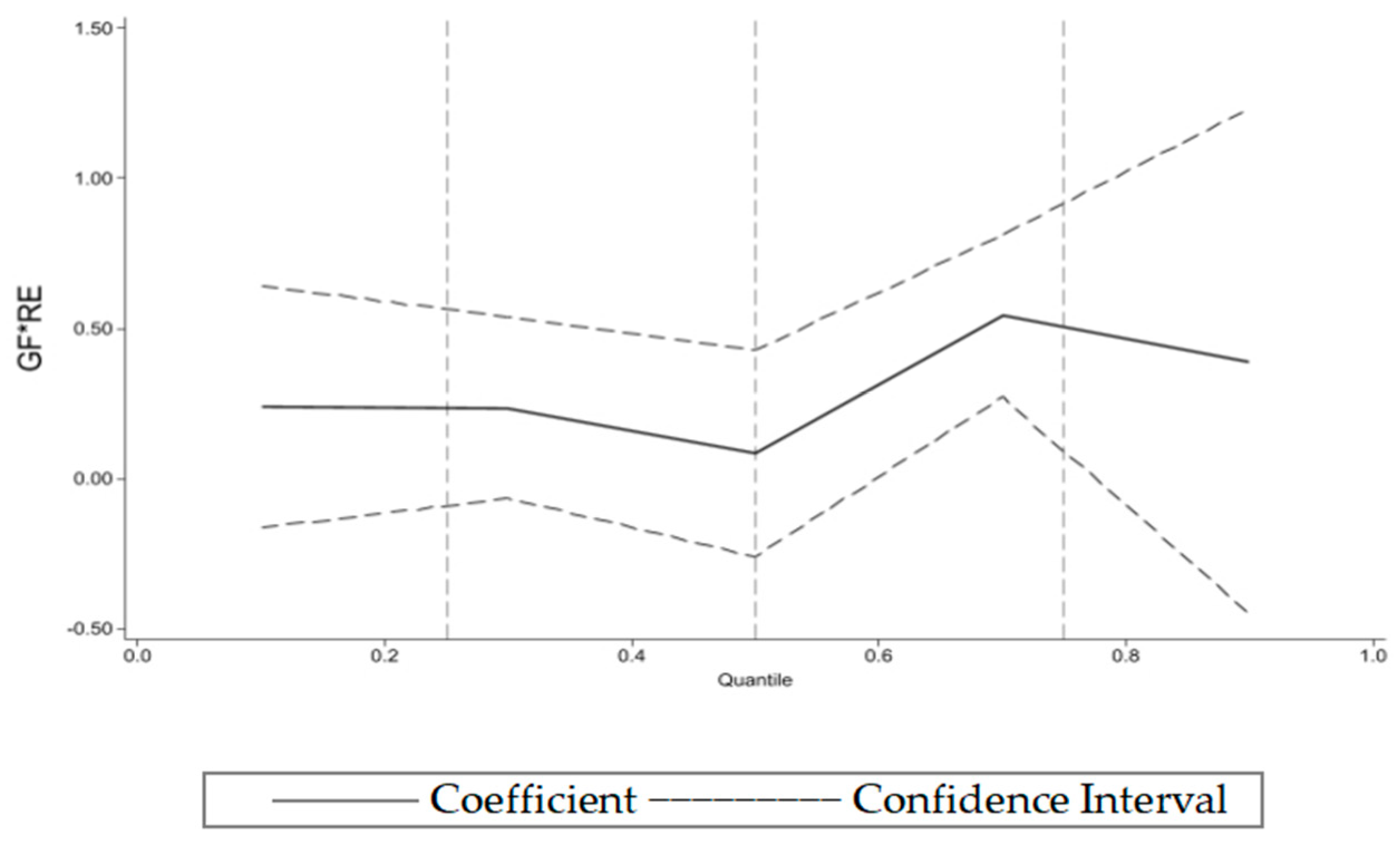 Energies 18 01464 g007