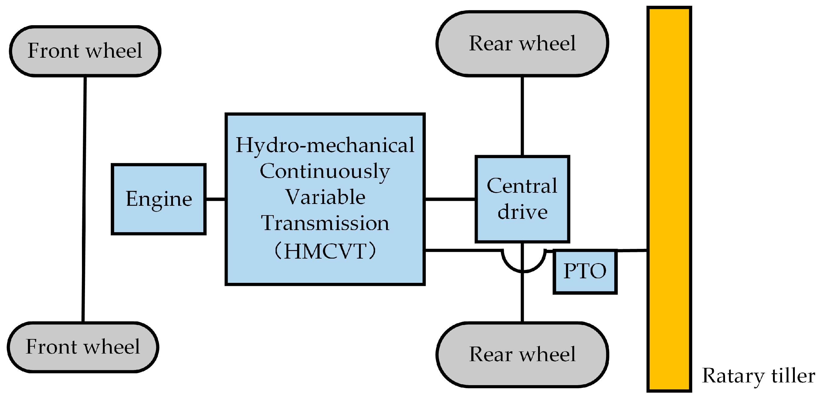 Energies 18 01490 g002