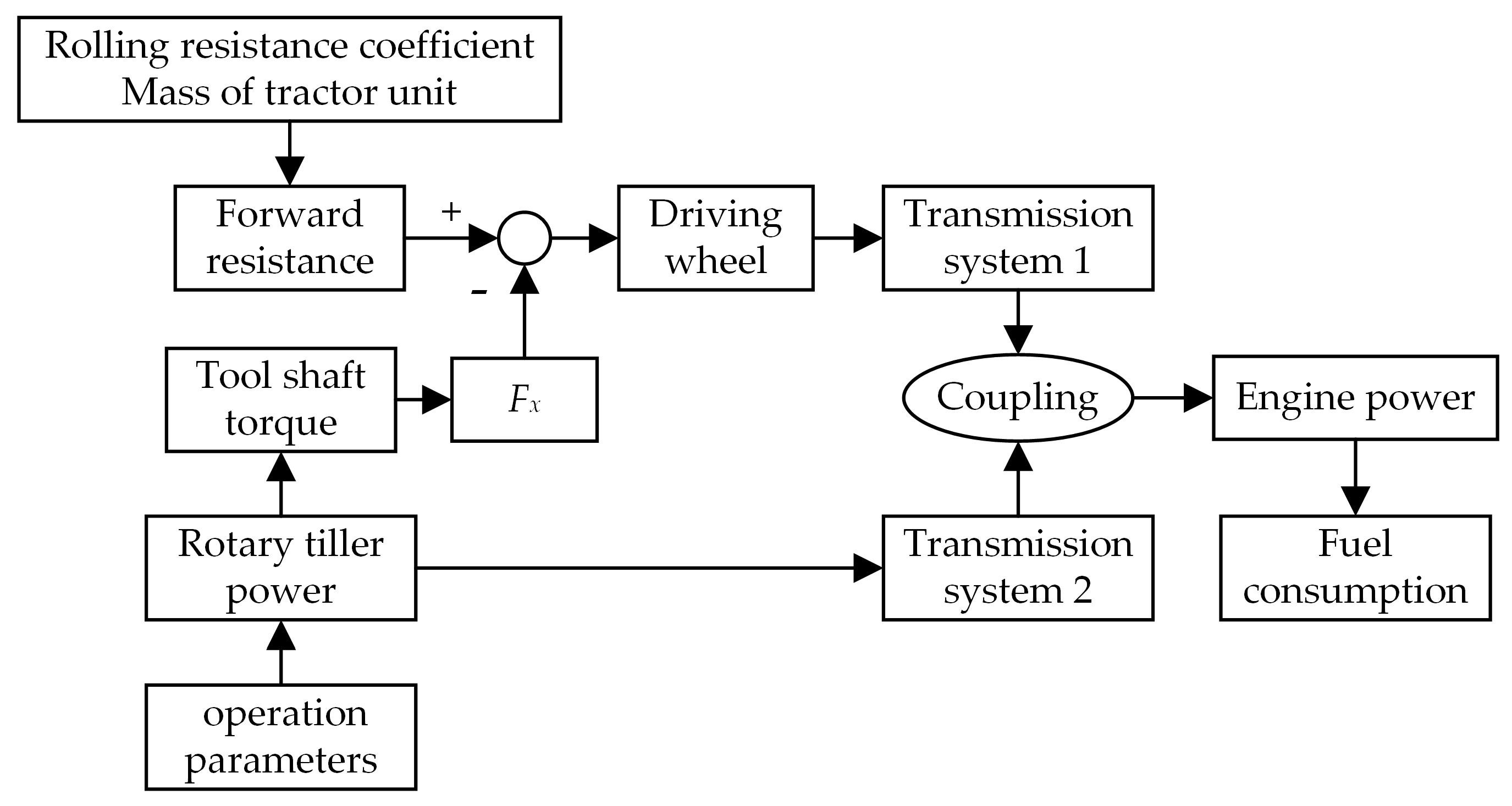 Energies 18 01490 g007