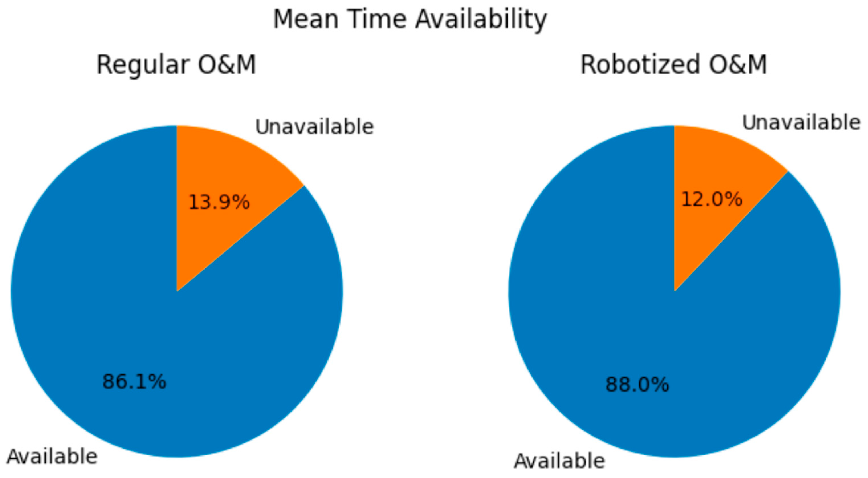 Energies 18 01508 g007