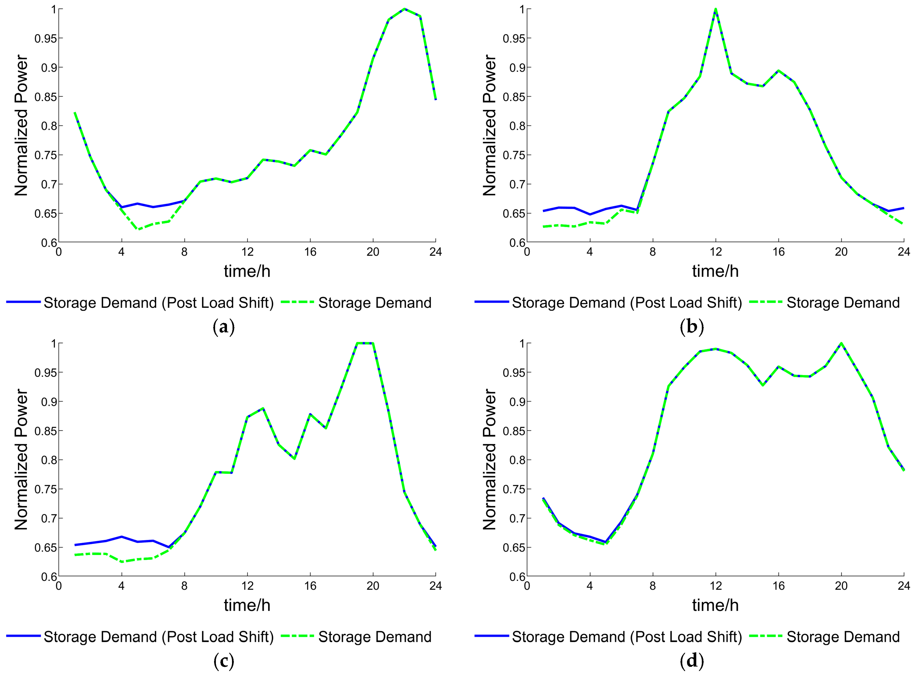Energies 18 01510 g004