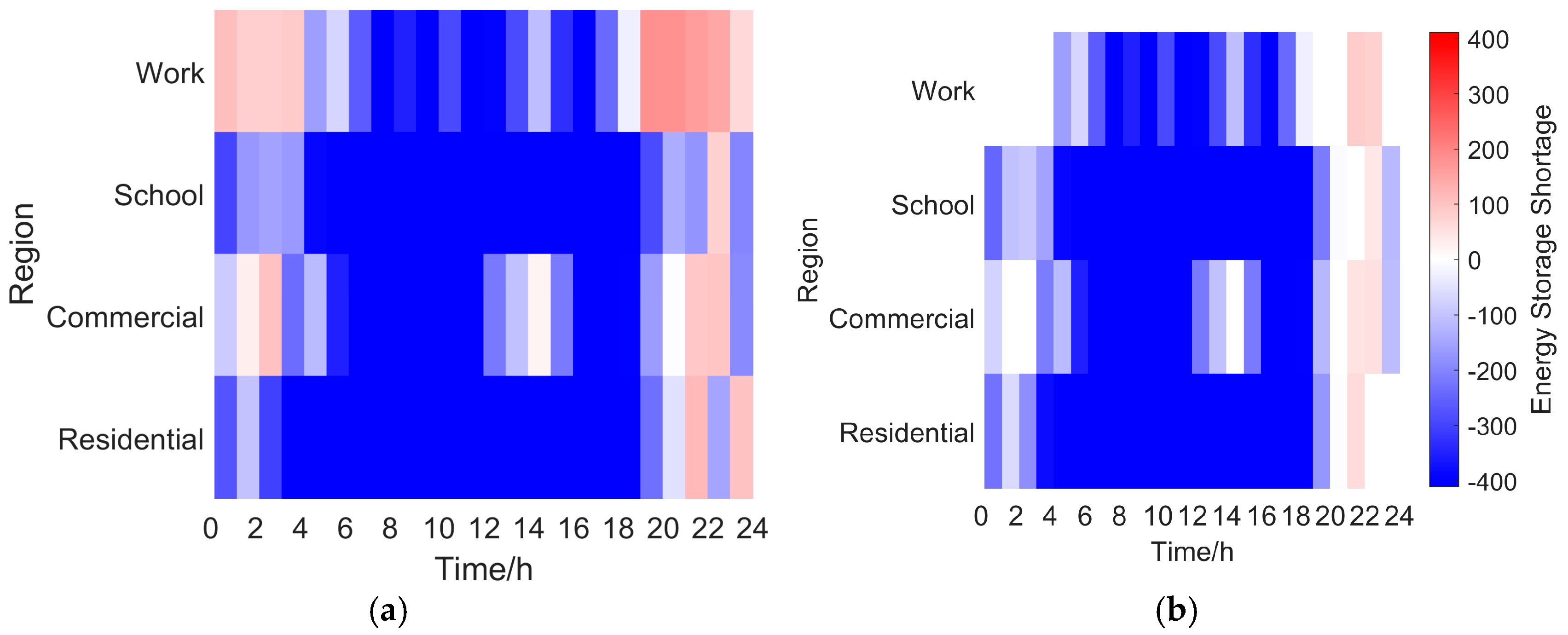 Energies 18 01510 g005
