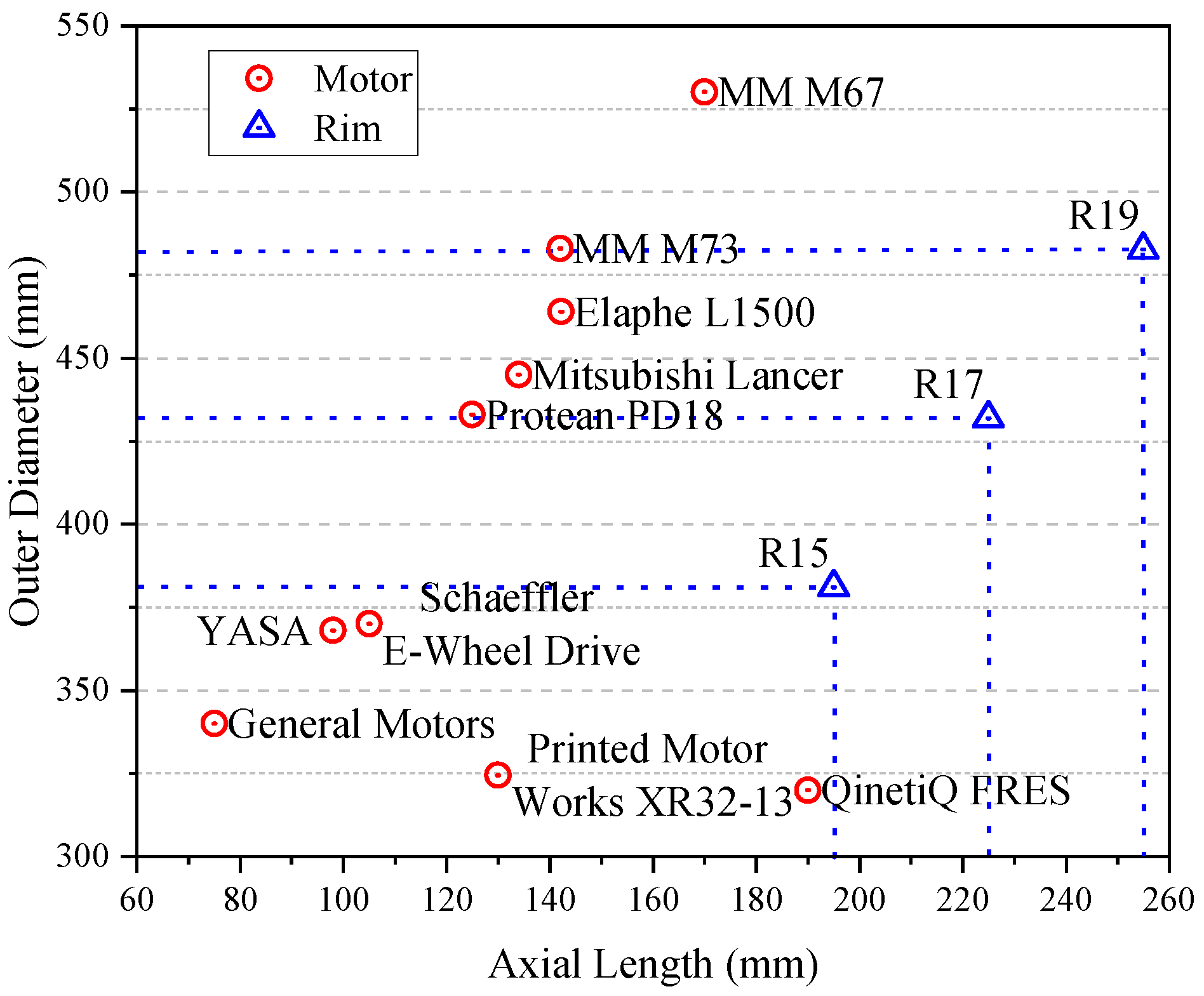 Energies 18 01521 g004