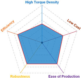 Energies 18 01521 i002