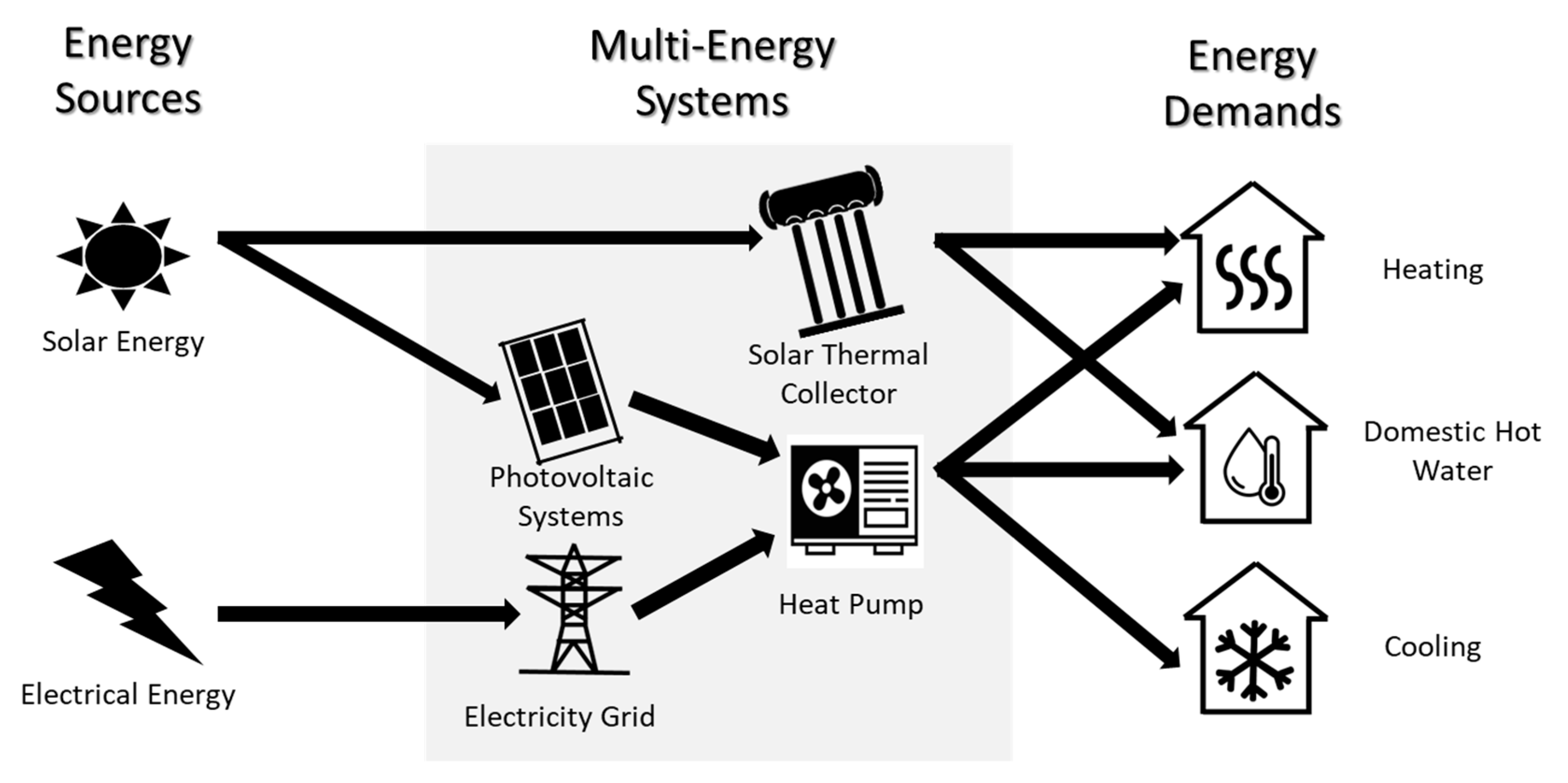 Energies 18 01541 g004