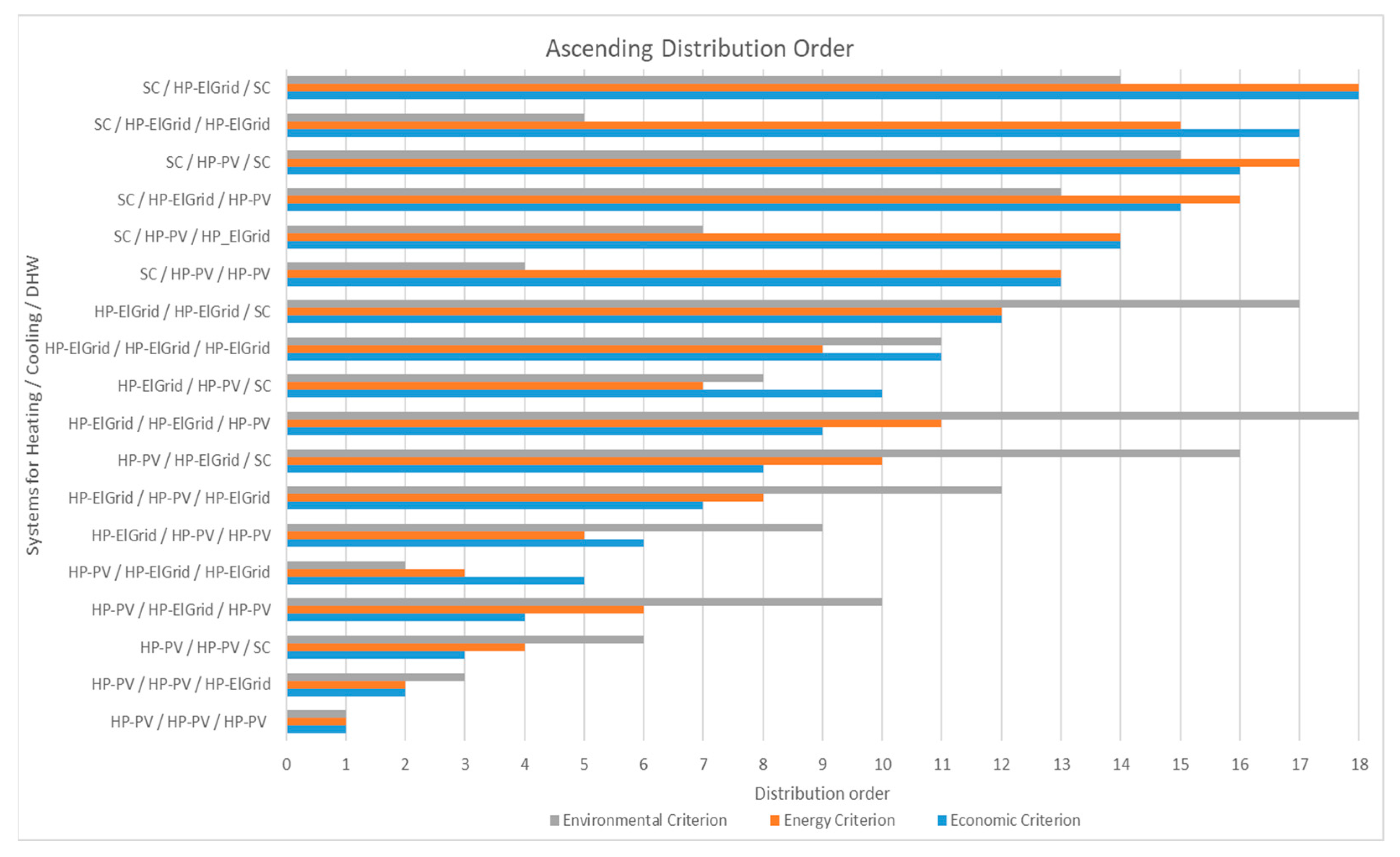 Energies 18 01541 g008