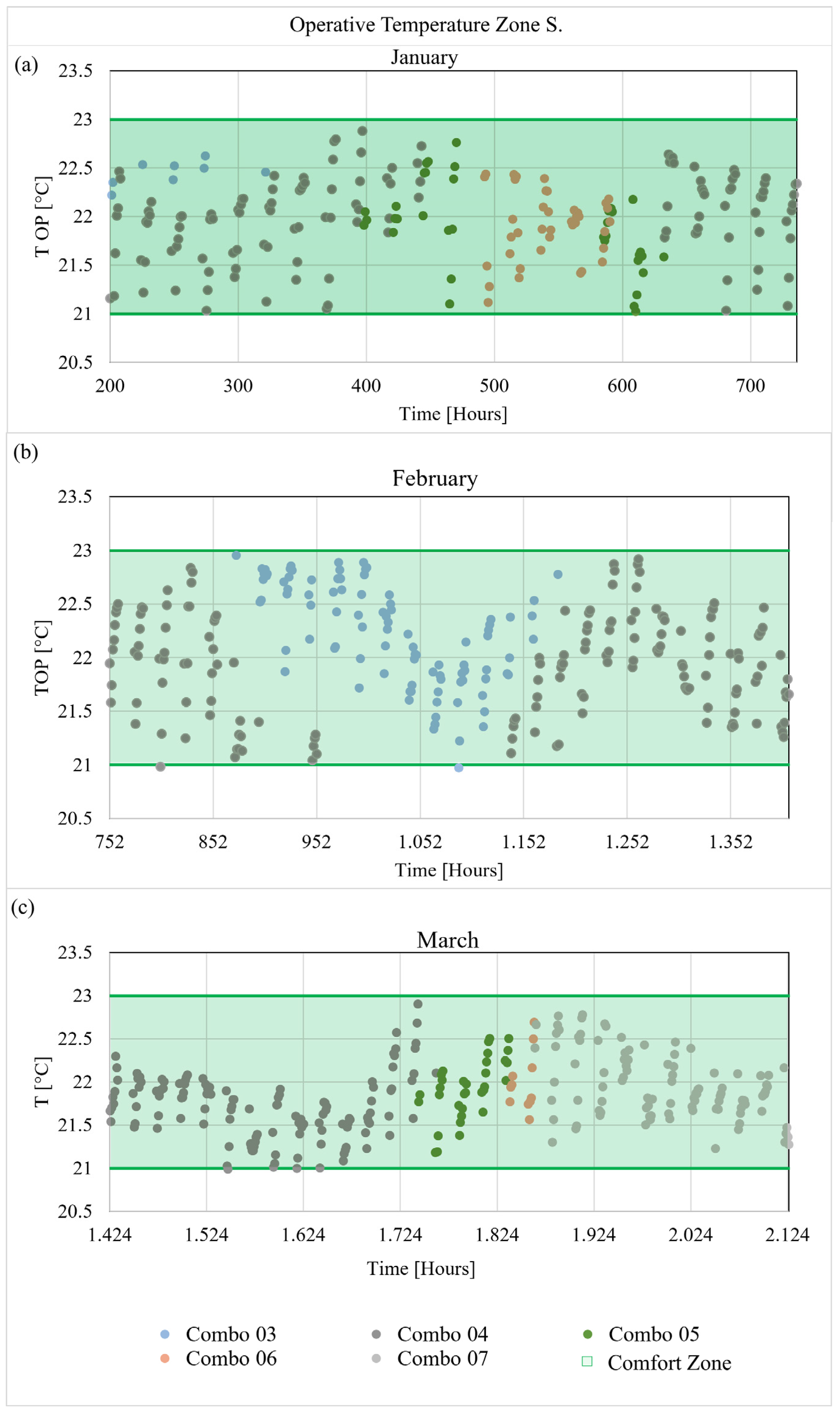 Energies 18 01542 g007