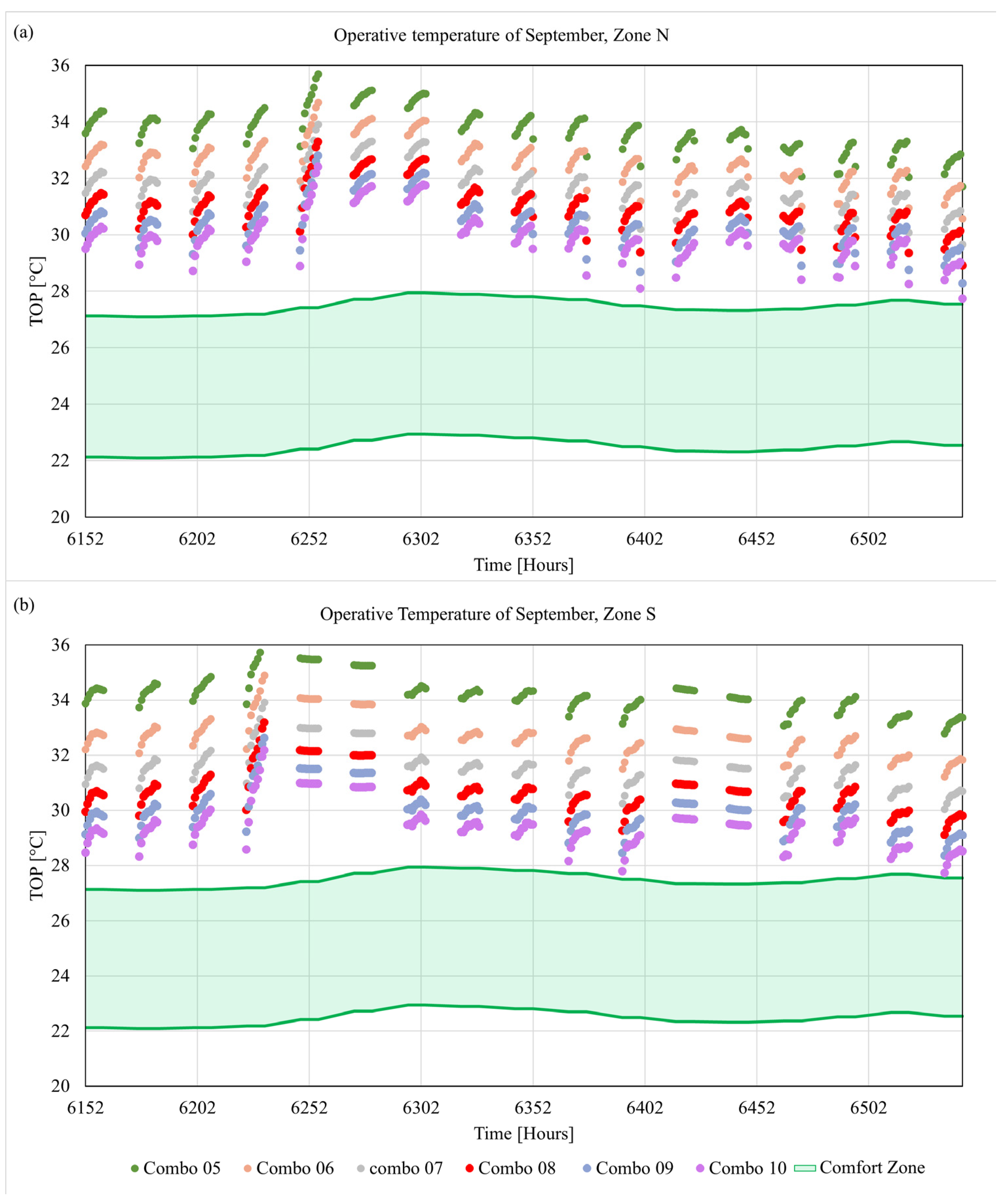 Energies 18 01542 g011
