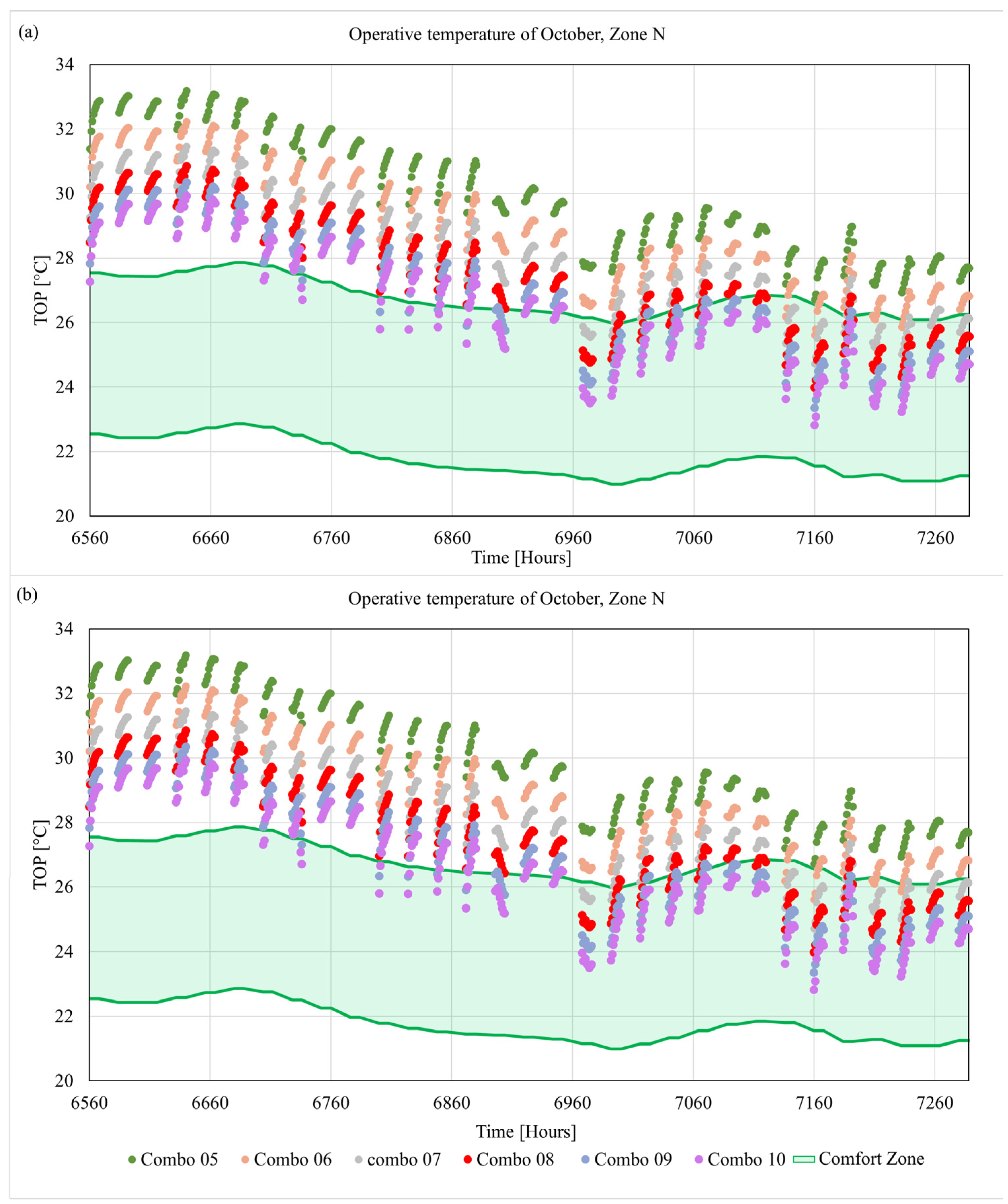Energies 18 01542 g012