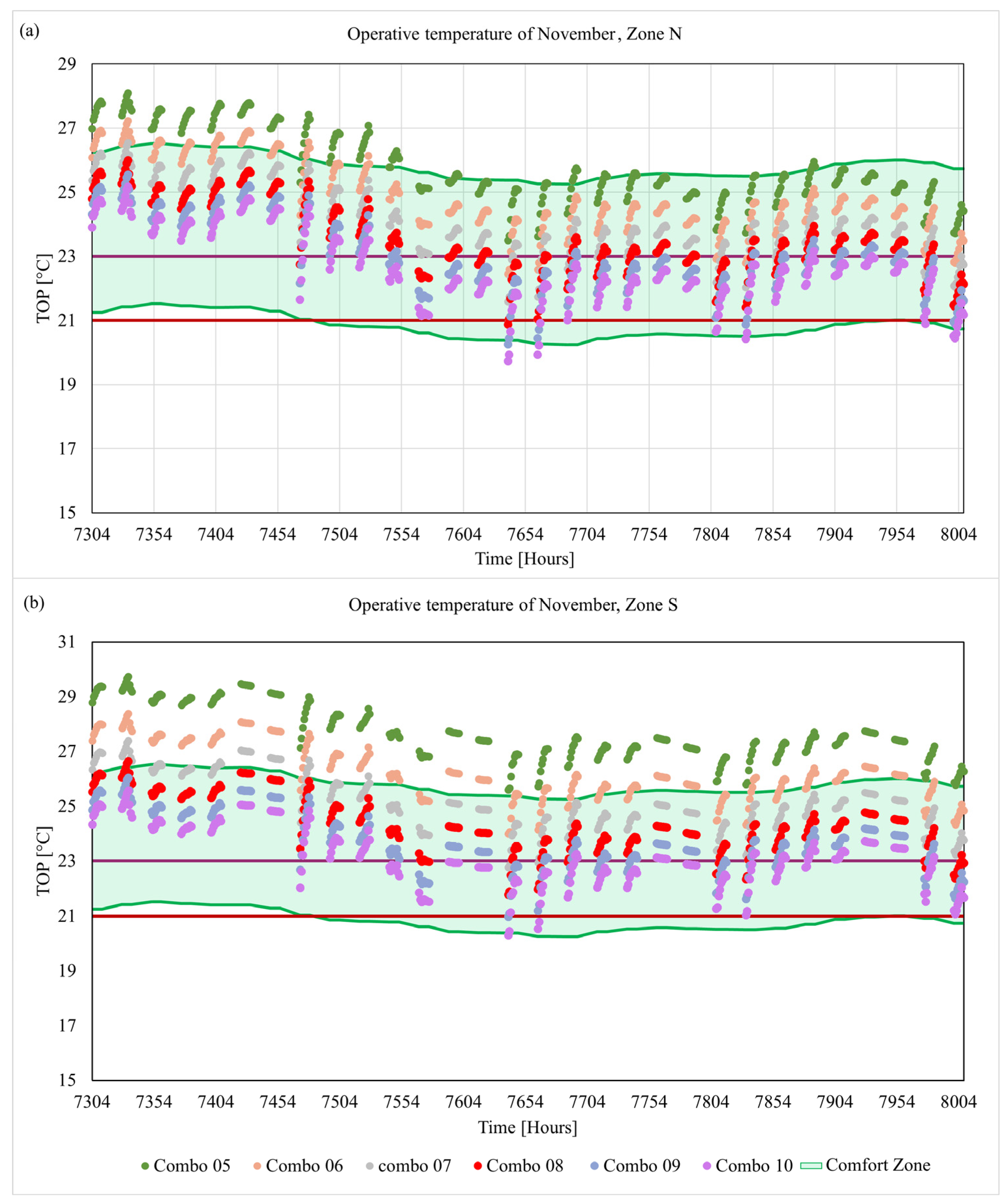 Energies 18 01542 g013