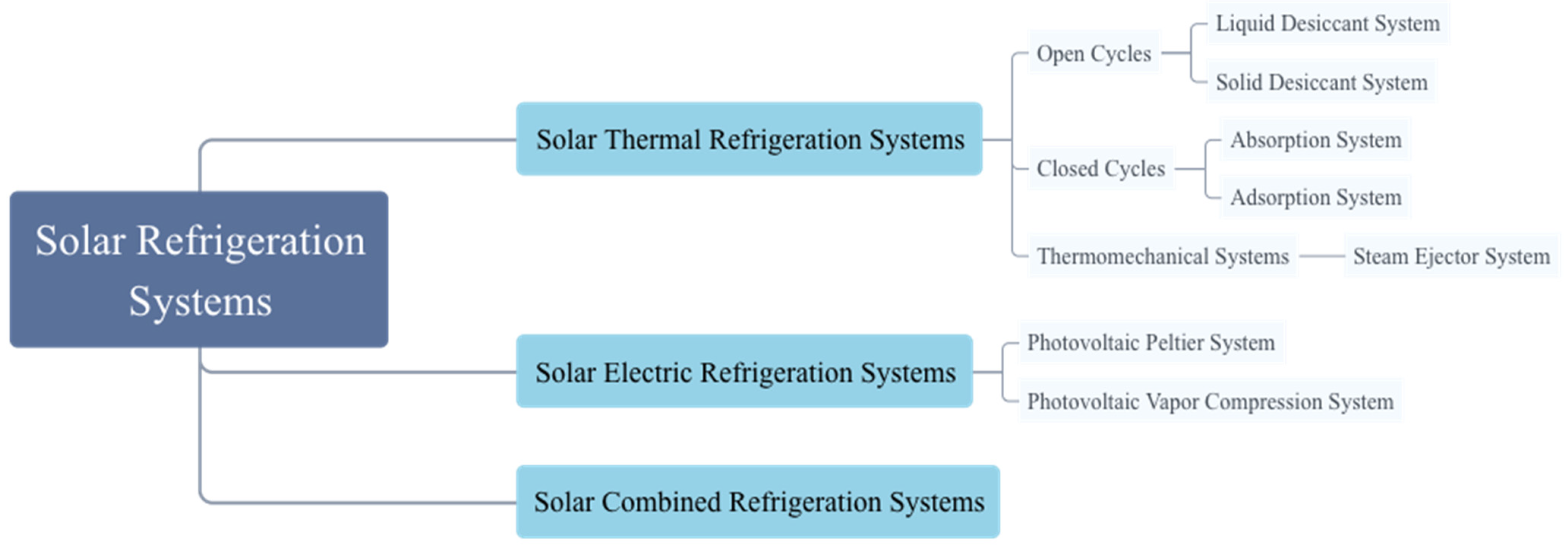 Energies 18 01547 g001