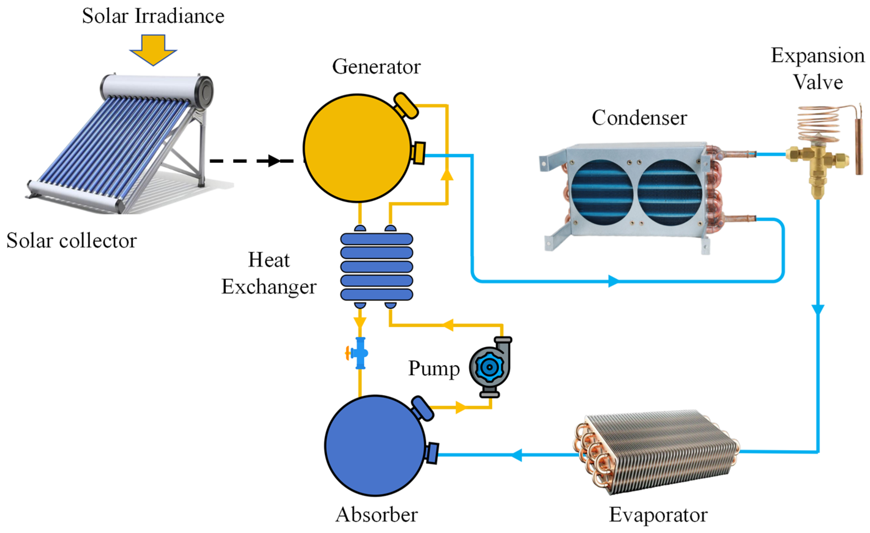 Energies 18 01547 g003