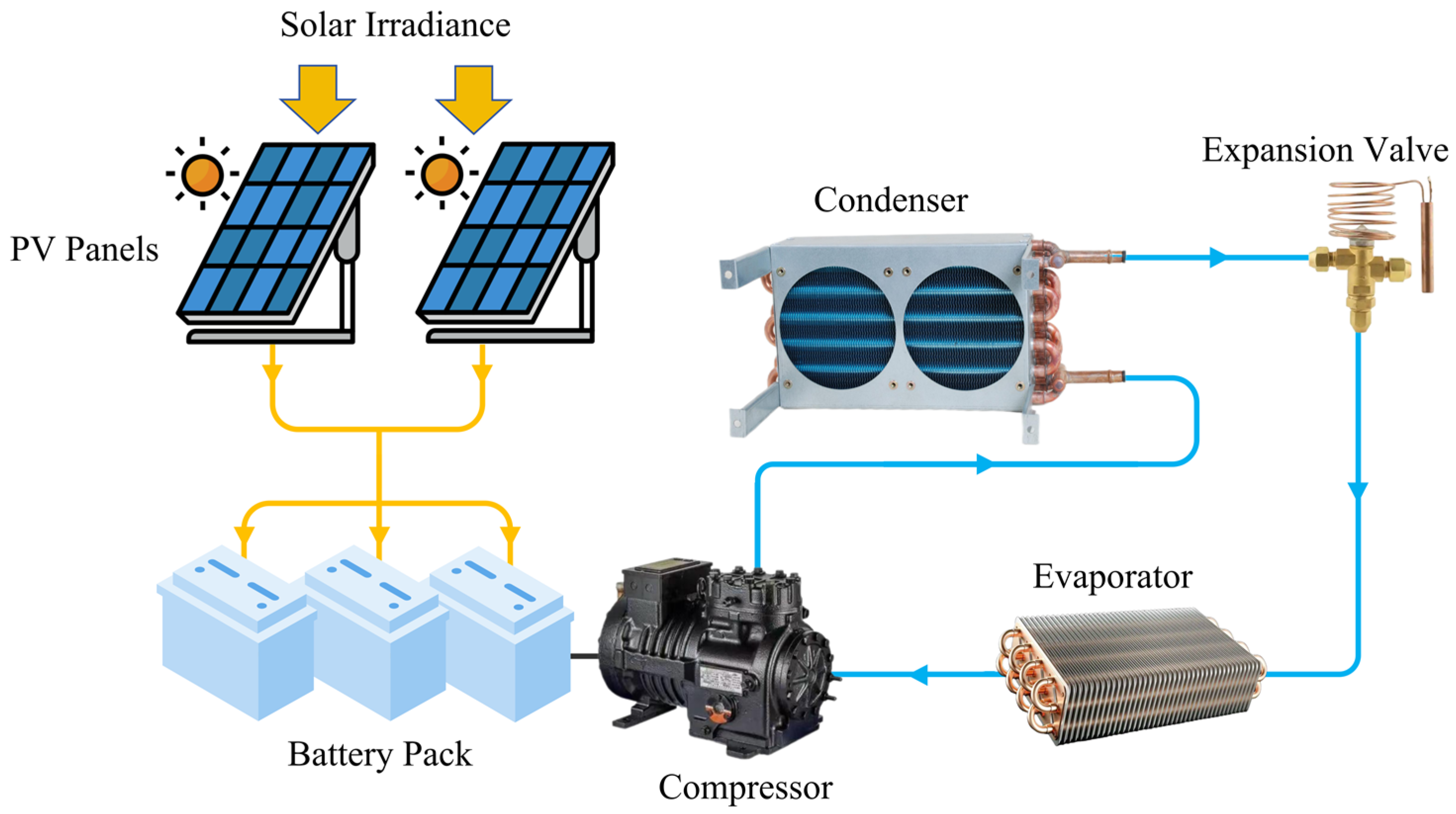 Energies 18 01547 g005