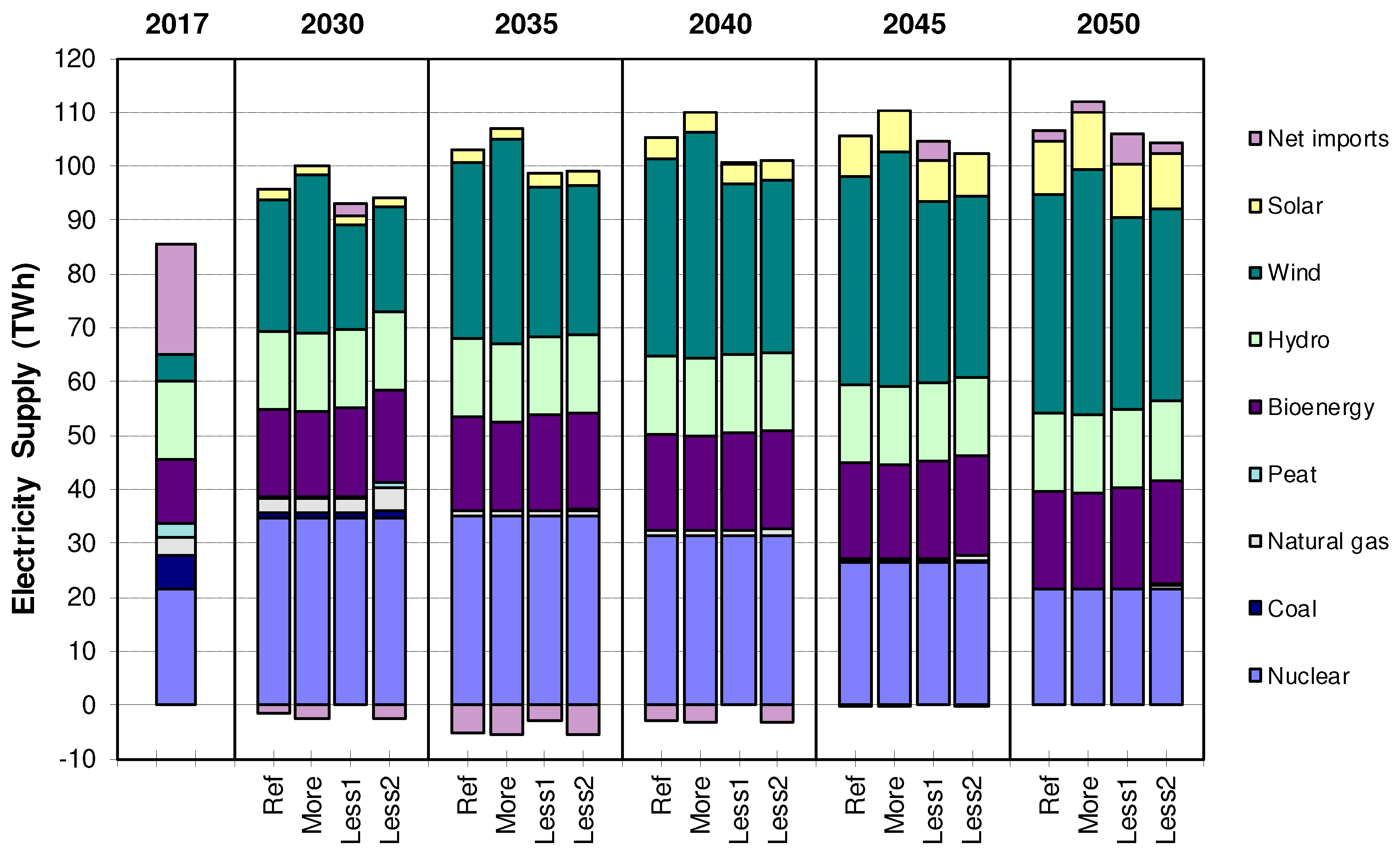 Energies 18 01548 g003