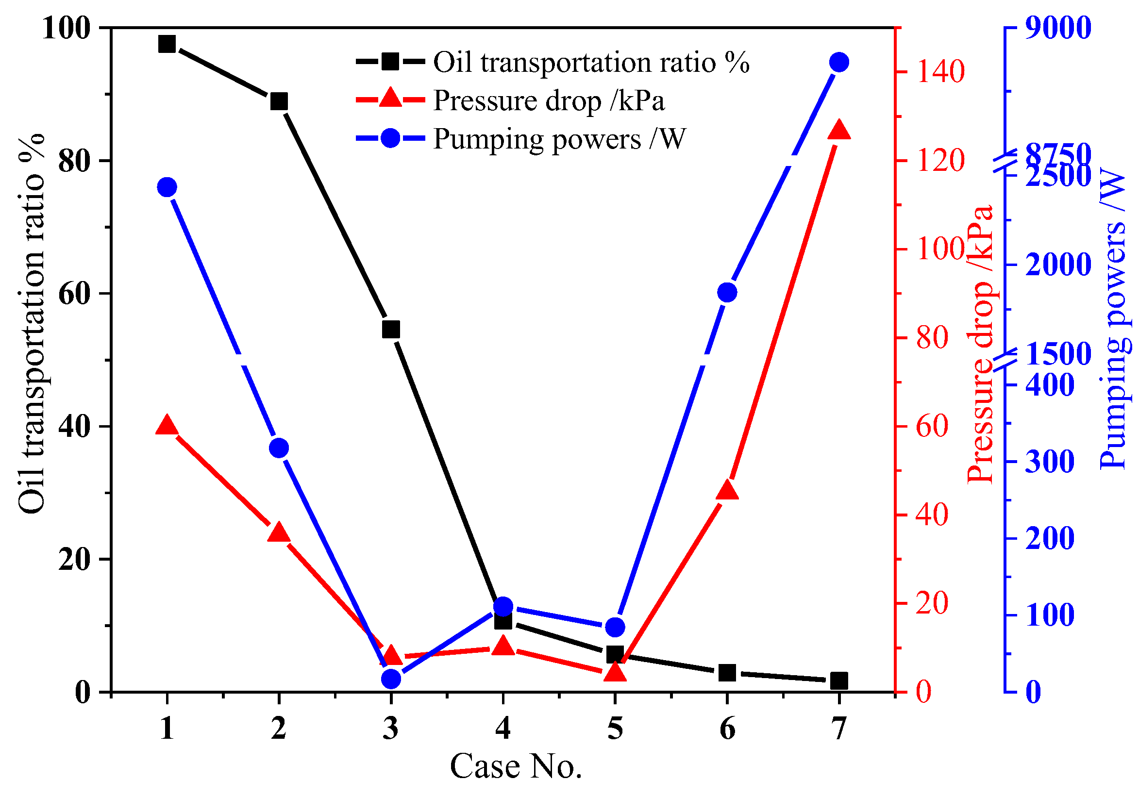 Energies 18 01550 g010