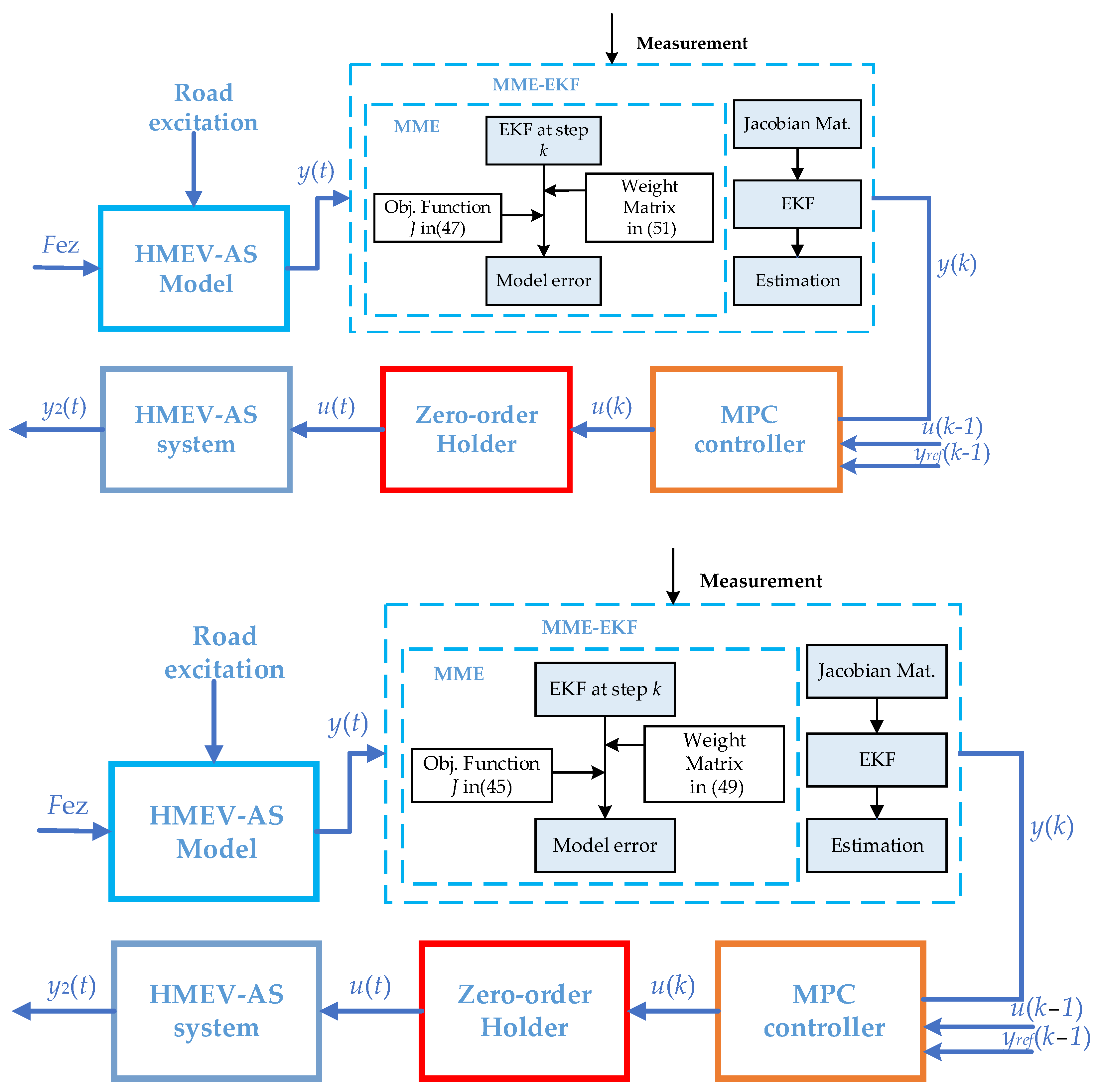 Energies 18 01557 g007