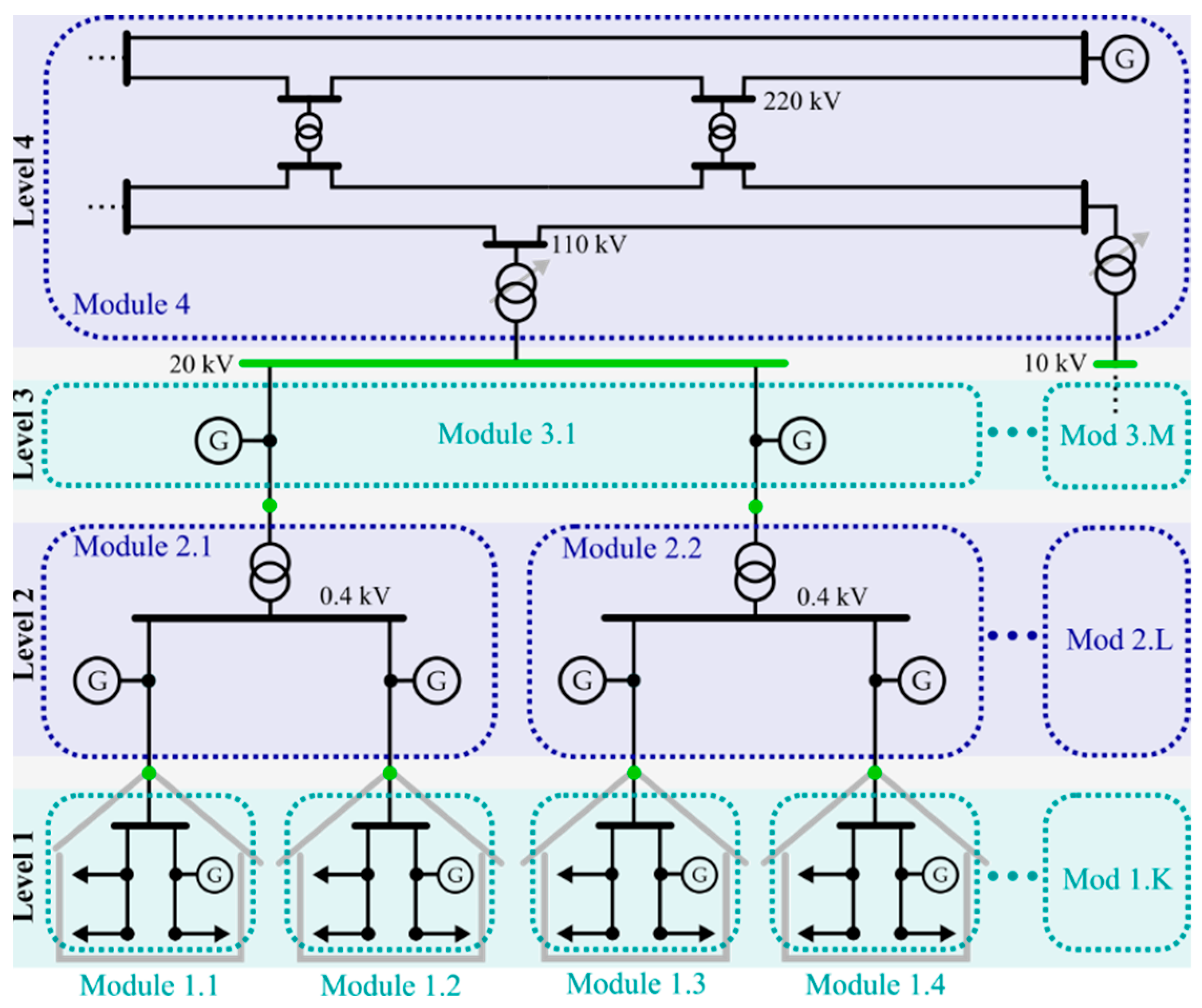 Energies 18 01559 g002