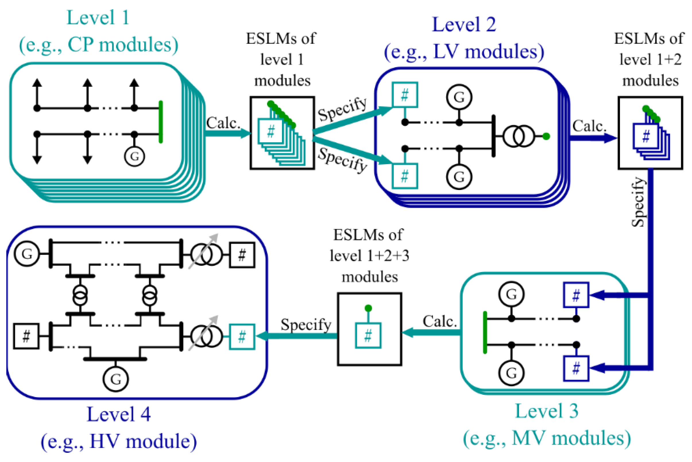 Energies 18 01559 g003