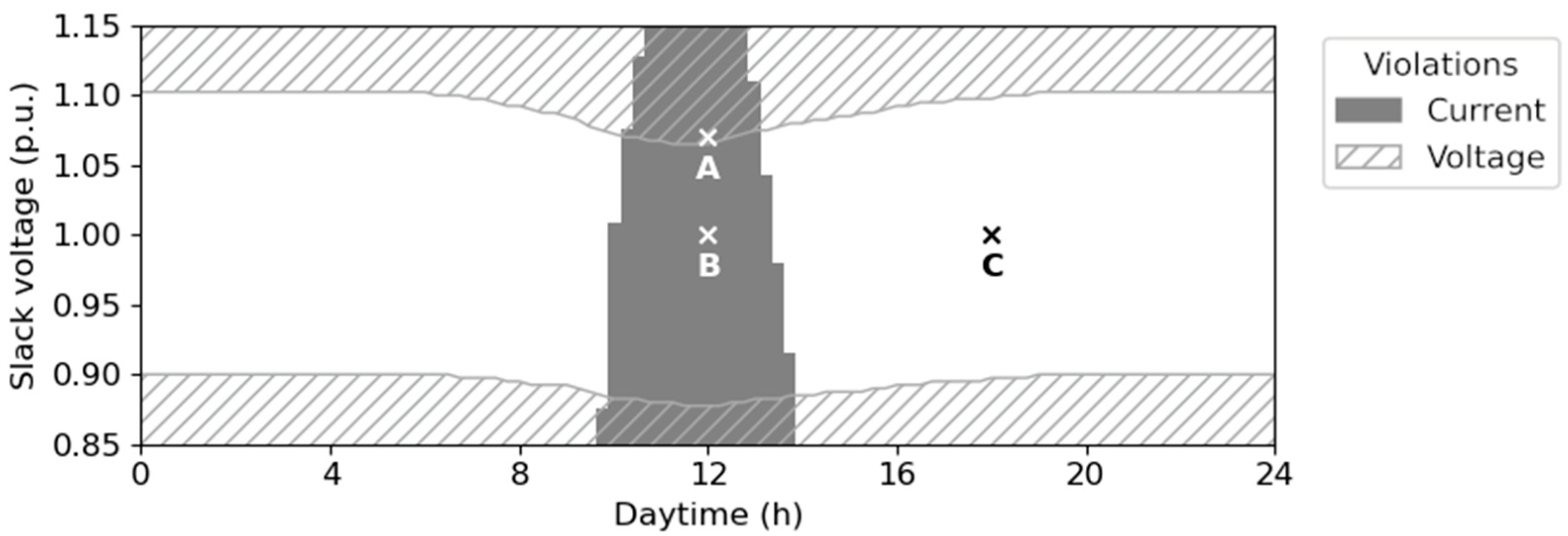 Energies 18 01559 g006