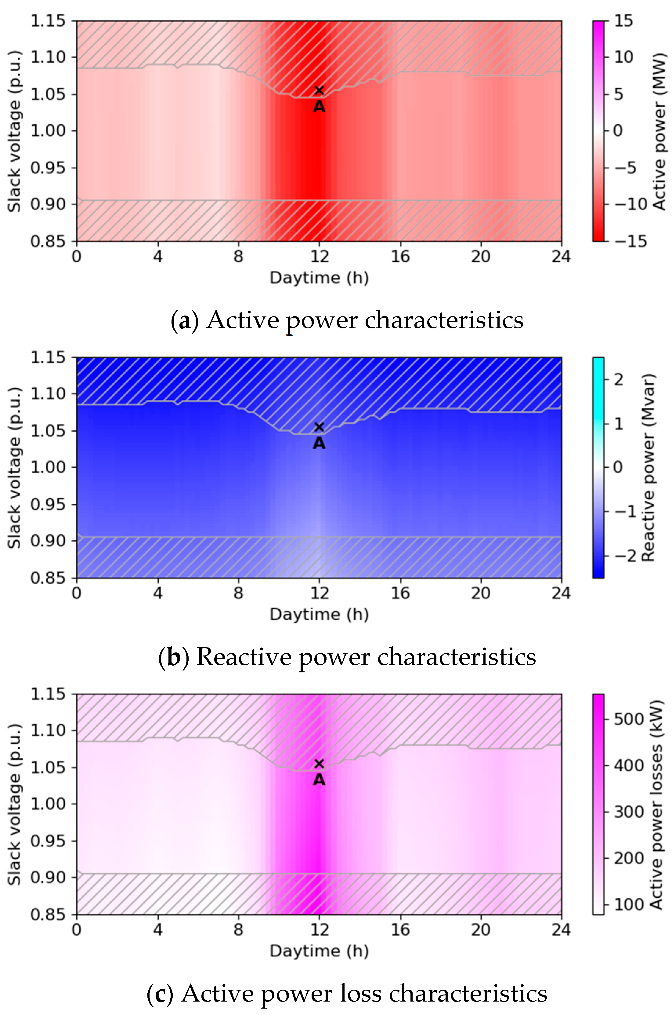 Energies 18 01559 g009