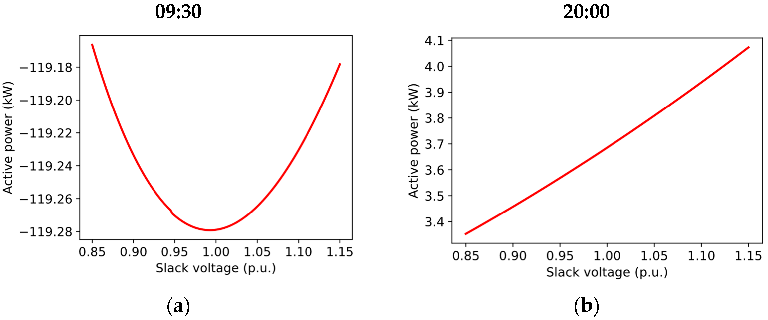 Energies 18 01559 g0a2