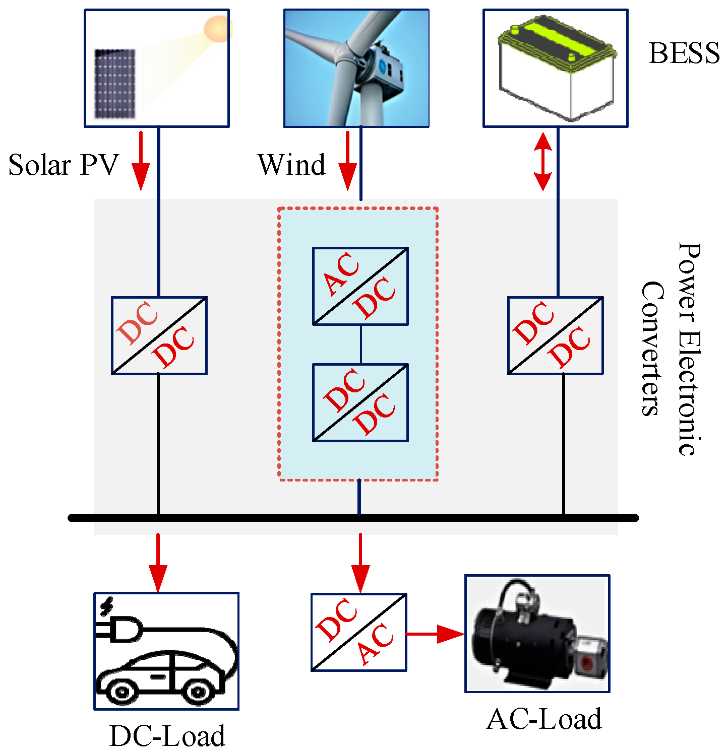 Energies 18 01572 g001